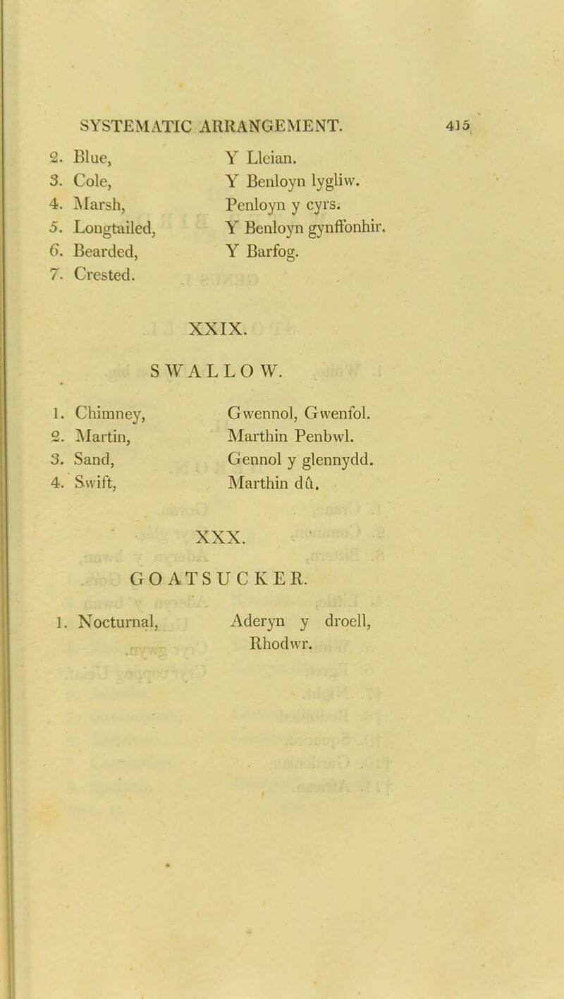 2. Blue, 3. Cole, 4. Marsh, 5. Longtailed, 6. Bearded, 7. Crested. Y Lleian. Y Benloyn lygliw. Penloyn y cyrs. Y Benloyn gynffonhir. Y Barfog. XXIX. SWALLOW. 1. Chimney, Gwennol, Gwenfol. 2. Martin, Marthin Penbwl. 3. Sand, Gennol y glennydd. 4. Swift, Marthin dft. XXX. GOATSUCKER. 1. Nocturnal, Aderyn y droell, Rhodwr.