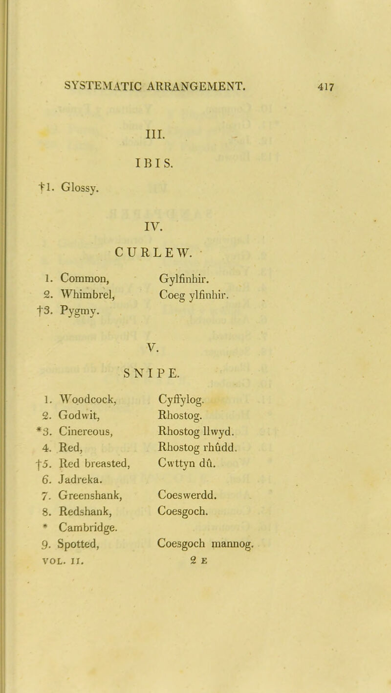 III. IBIS. tl. Glossy. IV. CURLEW. • 1. Common, Gylfinhir. 2. Whimbrel, Coeg ylfinhir. |3. Pygmy. V. SNIPE. 1. Woodcock, 2. Godwit, *3. Cinereous, 4. Red, |5. Red breasted, 6. Jadreka. 7. Greenshank, 8. Redshank, * Cambridge. 9. Spotted, VOL. II. Cyffylog. Rhostog. Rhostog llwyd. Rhostog rhudd. Cwttyn du. Coeswerdd. Coesgoch. Coesgoch mannog. 2 E