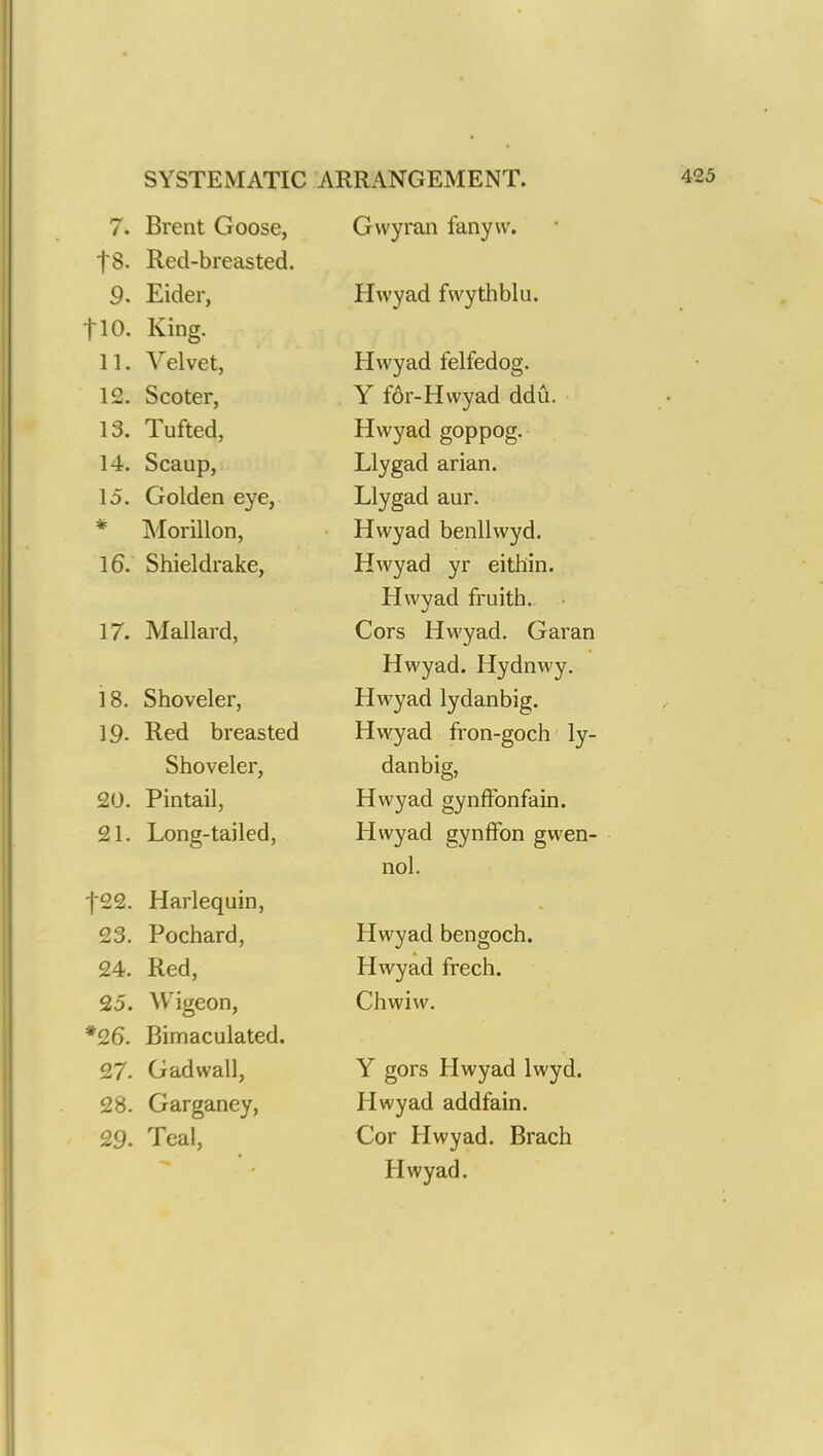 7. Brent Goose, Gwyran fanyw. t8. Red-breasted. 9. Eider, Hwyad fwythblu. tlO. King. 11. Velvet, Hwvad felfedoa'. 12. Scoter, . Y f6r-H\vyad ddu. 13. Tufted, Hwvad SODD02. 14. Scaup, Llygad arian. 15. Golden eye, Llygad aur. Morillon, Hwyad benllwyd. 16. Shieldrake, Hwyad yr eithin. Hwyad fruith. 17. Mallard, Cors Hwyad. Garan Hwyad. Hydnwy. 18. Shoveler, Hwyad lydanbig. 19- Red breasted Hwyad fron-goch ly- Shoveler, danbig, 20. Pintail, Hwyad gynffbnfain. 21. Lono-tailed, Hwyad gynffon ewen- nol. t22. Harlequin, 23. Pochard, Hwyad bengoch. 24. Red, Hwyad frech. 25. Wigeon, Chwiw. *26. Bimaculated. 27. Gadvvall, Y gors Hwyad lwyd. 28. Garganey, Hwyad addfain. 29. Teal, Cor Hwyad. Brach Hwyad.