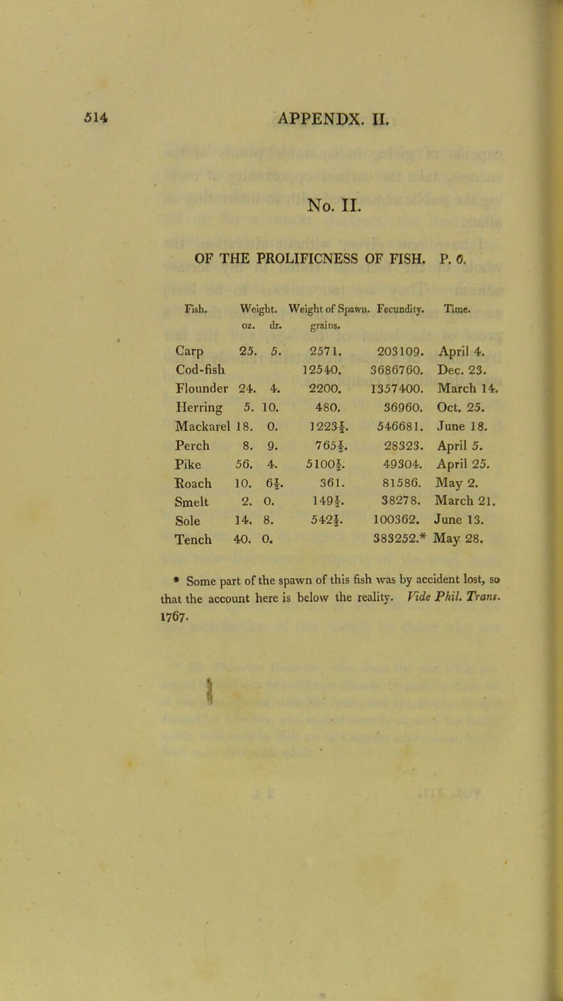 No. II. OF THE PROLIFICNESS OF FISH. P. 0. Fish, Weight. Weight of Spawn, , Fecundity. Time. oz. dr. grains. Carp 25. 5. 2571. 203109. April 4, Cod-fish 12540. 3686760. Dec. 23, Flounder 24. 4. 2200. 1357400. March 14. Herring 5. 10. 480. 36960. Oct. 25. Mackarel 18. 0. 1223|. 546681. June 18. Perch 8. 9. 765|. 28323. April 5. Pike 56. 4. 51 oof. 49304, April 25. Roach 10. 6|. 361. 81586. May 2. Smelt 2. 0. 1491. 38278. March 21, Sole 14. 8. 542f. 100362. June 13. Tench 40. 0. 383252.* May 28. * Some part of the spawn of this fish was by accident lost, so that the account here is below the reality, Ftde Phil. Trans. 1767.