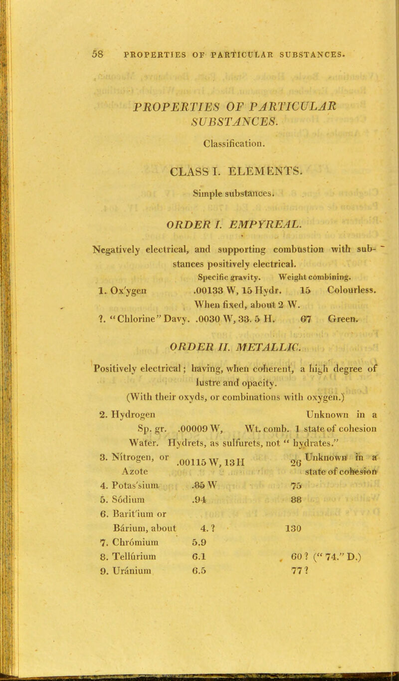 PROPERTIES OF PARTICULAR SUBSTANCES. Classification. CLASS I. ELEMENTS. Simple substances. ORDER L EMPYREAL. Negatively electrical, and supporting combustion with sub- ' stances positively electrical. Specific gravity. Weight combining. 1. Ox'ygen .00133 W, 15 Hydr. 15 Colourless. Wheu fixed, about 2 W. ?.  Chlorine Davy. .0030 W, 33. 5 H. 07 Green. ORDER n. METALLIC. Positively electrical; having, when caherent, a hiy}\ degree of lustre and opacity. (With their oxyds, or combinations with oxygen.) 2. Hydrogen Unknown in a Sp. gr. .00009 W, Wt, comb. 1 state of cohesion Water. Hydrets, as sulfurets, not  hydrates. 3. Nitrogen, or .00115W,13H \^QVnkm^i^ in a Azote state of cohes'ion 4. Potas'sium .85 W 75 5. Sodium .9-1 88 6. Barit'ium or Barium, about 4.? 130 7. Chromium 5.9 8. Tellfirium 6.1 , 60 ? ( 74. D.) 9. Uranium 6.5 77 ?