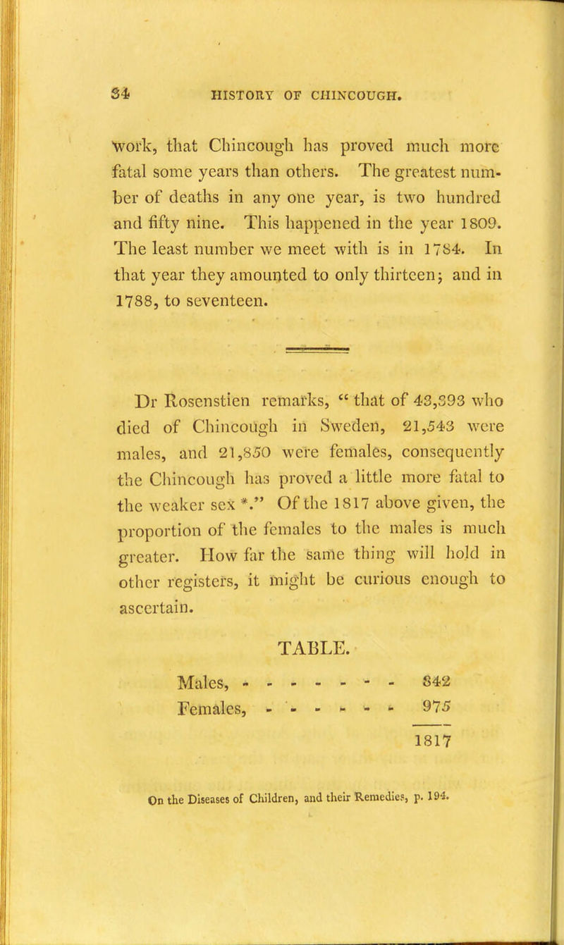 work, that Chincough has proved much more fatal some years than others. The greatest num- ber of deaths in any one year, is two hundred and fifty nine. This happened in the year 1809. The least number we meet with is in 1784. In that year they amounted to only thirteen j and in 1788, to seventeen. Dr Rosenstien remarks,  that of 43,393 who died of Chincough in Sweden, 21,543 were males, and 21,850 were females, consequently the Chincough has proved a little more fatal to the weaker sex Of the 1817 above given, the proportion of the females to the males is much greater. How far the same thing will hold in other registers, it might be curious enough to ascertain. TABLE. Males, - - 842 Females, 975 1817 On the Diseases of Children, and their Remedies, p. 194.