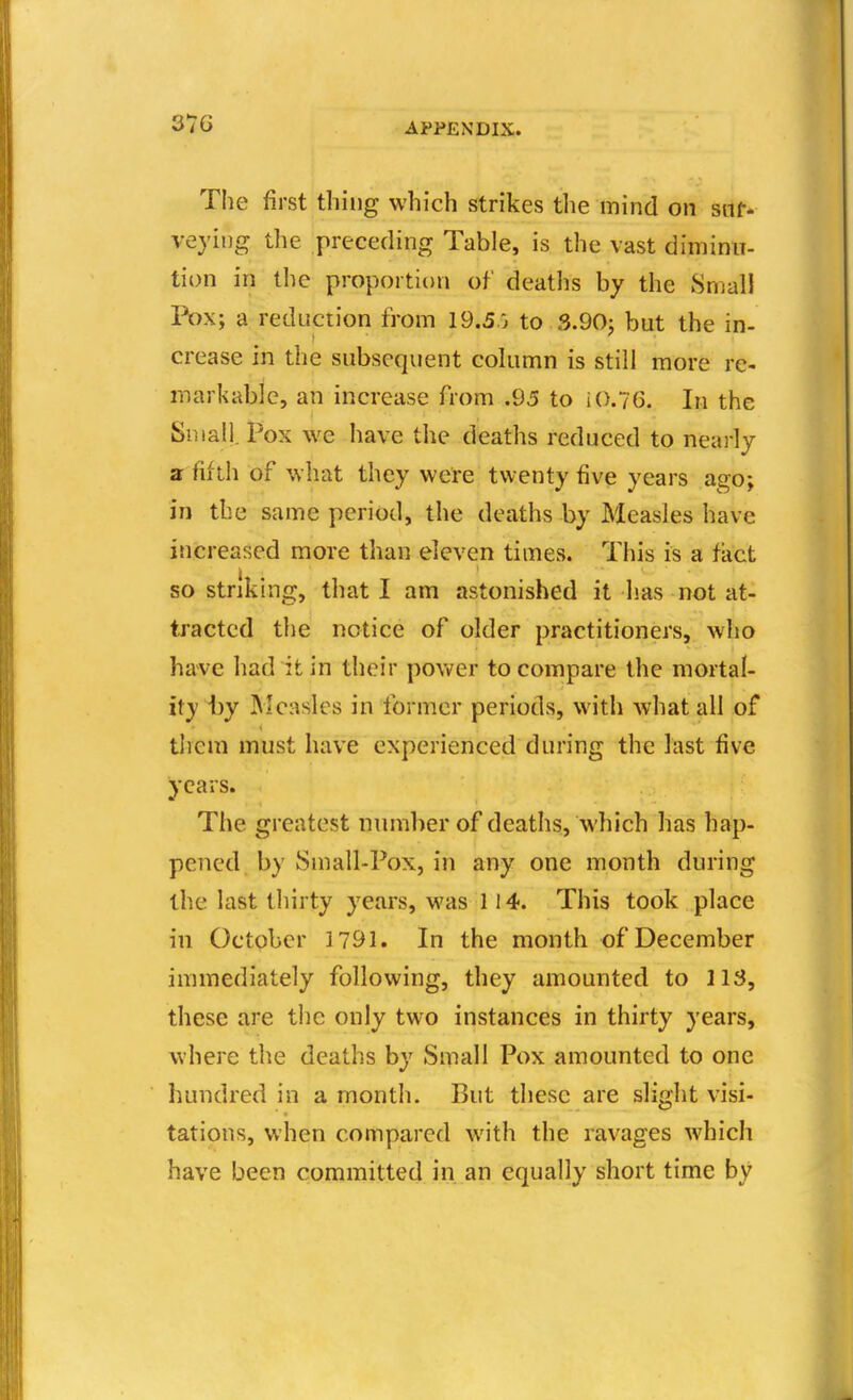 The first thing which strikes tlie mind on sur- veying the preceding Table, is the vast diminu- tion in the proportion of deaths by the Small Pox; a reduction from 19.5 . to 3.90: but the in- crease in the subsequent column is still more re- markable, an increase from .95 to i().76. In the Small. Pox we have the deaths reduced to nearly a fifth of what they were twenty five years ago; in the same period, the deaths by Measles have increased more than eleven times. This is a fiict so striking, that I am astonished it has not at- tracted the notice of older practitioners, who have had it in their pov)?er to compare the mortal- ity i3y Measles in former periods, with what all of them must have experienced during the last five years. The greatest number of deaths, which has hap- pened by Small-Pox, in any one month during the last thirty years, was 114. This took place ill October ]791. In the month of December immediately following, they amounted to 113, these are the only two instances in thirty years, where the deaths by Small Pox amounted to one hundred in a month. But these are slight visi- tations, when compared with the ravages which have been committed in. an equally short time by