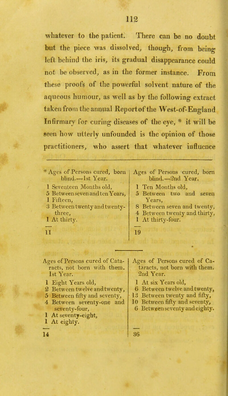 whatever to the patient. There can be no doubt but the piece was dissolved, though, from being left behind the iris, its gradual disappearance could not be observed, as in the former instance. From these proofs of the powerful solvent nature of the aqueous humour, as well as by the following extract taken from the annual Report of the West-of-England Infirmary for curing diseases of the eye, * it will be seen how utterly unfounded is the opinion of those practitioners, who assert that whatever influence * Ages of Persons cured, born blind.—1st Year. 1 Seventeen Months old, 5 Between seven and ten Years, 1 Fifteen, 3 Between twenty and twenty- three, I At thirty. 11 Ages of Persons cured, born blind.—2nd Year. 1 Ten Months old, 5 Between two and seven Years, 8 Between seven and twenty, 4 Between twenty and thirty, 1 At thirty-four. 19 Ages of Persons cured of Cata- racts, not born with them. 1st Year. 1 Eight Years old, 2 Between twelve and twenty, 5 Between fifty and seventy, 4 Between seventy-one and seventy-four, 1 At seventy-eight, 1 At eighty. Ages of Persons cured of Ca- taracts, not born with them. 2nd Year. 1 At six Years old, 6 Between twelve and twenty, 13 Between twenty and fifty, 10 Between fifty and seventy, 6 Between seventy and eighty. 14 36