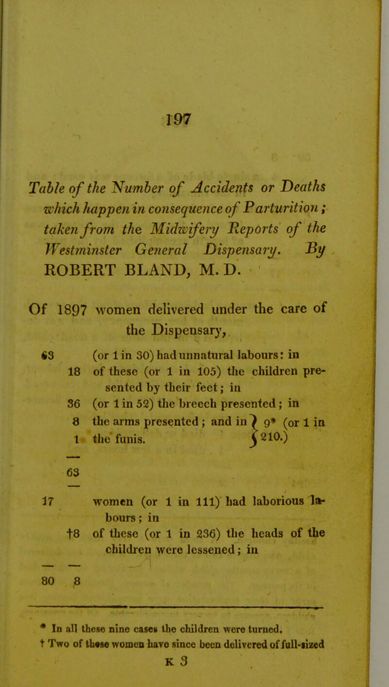 Table of the Number of Accidents or Deaths which happen in consequence of Parturition; taken from the Midzvifery Reports of the Westminster General Dispensary. By ROBERT BLAND, M. D. Of 1897 women delivered under the care of the Dispensary, 63 (or 1 in 30) had unnatural labours: in 18 of these (or 1 in 105) the children pre- sented by their feet; in S6 (or 1 in 52) the breech presented; in 8 the arms presented; and in 7 9* (or 1 in 1 the funis. j210.) 63 17 women (or 1 in 111) had laborious la- bours ; in t8 of these (or 1 in 236) the heads of the cbildieu were lessened; in 80 8 * In all these nine case* Ibe children were turned, t Two of thtM women liave since been delivered of fuU-iized K 3