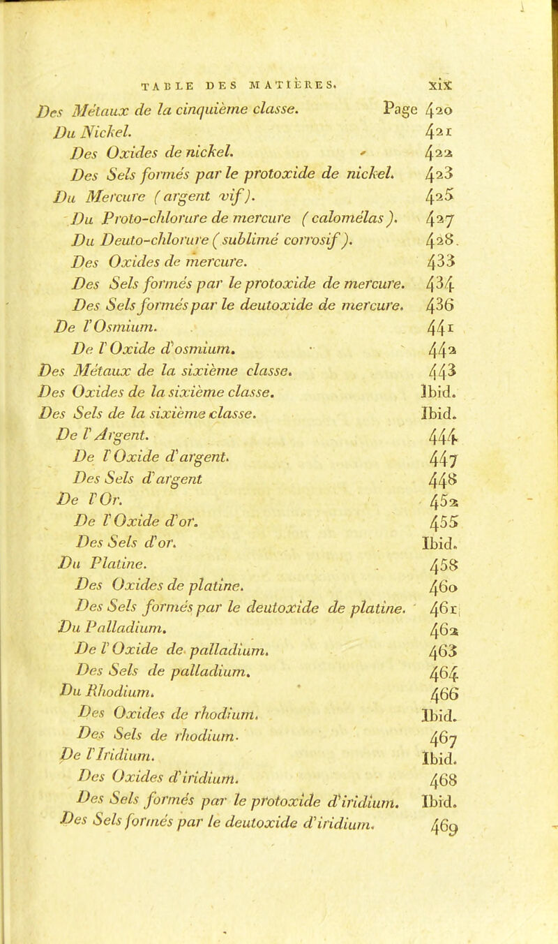 TABLE DES MATIÈRES. XiX Des Métaux de la cinquième classe. Page ^10 Du Nickel ^11 Des Oxides de nickel. ' 4^^ Des Sels formés par le protoxide de nickel. Du Mercure (argent vif). 4^^ Du Proto-chlorure de mercure (calomélas). 4^7 Du Deuto-chlorure (sublimé corrosif ). 4^^ • Des Oxides de mercure. 435 Des Sels formés par le protoxide de mercure. 4^4 Des Sels formés par le deutoxide de mercure. ^iQ De TOsmium. 44^ De V Oxide d'osmium» • 44^ Des Métaux de la sixième classe. 44^ Des Oxides de la sixième classe. Ibid. Des Sels de la sixième classe. Ibid. De V Argent. 444 De rOxide d''argent. 447 Des Sels d'argent 44^ De rOr. 453 De rOxide d'or. 455 Des Sels d'or. Ibid. Du Platine. 45JJ Des Oxides de platine. 46o Des Sels formés par le deutoxide de platine. Du Palladium. 46a De V Oxide de palladium. 463 Des Sels de palladium» 464 Du Rhodium. * 466 Des Oxides de rhodium. Ibid. Des Sels de rhodium- 467 De VIridium. Ibid. Des Oxides d'iridium. 468 Des Sels formés pm- le protoxide d'iridium. Ibid. Des Sels formés par le deutoxide d'iridium. 469