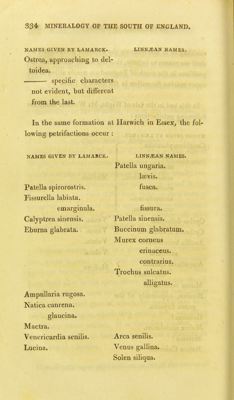 KAMES GIVEN BY LAMARCK. LIMNi£:AN NAMES. Ostrea, approaching to del- toidea. specific characters not evident, but different from the last. In the same formation at Harwich in Essex, the fol- lowing petrifactions occur : NAMES GIVEN BY LAMARCK. LINNiEAN NAMES. Patella spirorostris. Fissurella labiata. Patella ungaria. laivis. fusca. emarginula. fissura. Patella sinensis. Buccinum glabratum. Murex corneus Calyptrea sinensis. Eburna glabrata. ermaceus. contrarius. Trochus sulcatus. alligatus. Arapullaria rugosa. Natica canrena. glaucina. Mactra. Venericardia senilis. Lucina. Area senilis. Venus gallina. Solen siliqua.