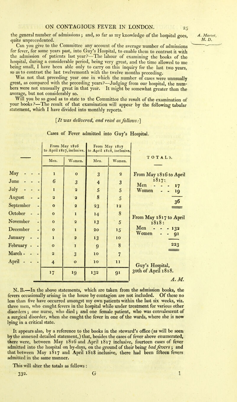 the general number of admissions; and, so far as my knowledge of the hospital goes, quite unprecedented. Can you give to the Committee any account of the average number of admissions for fever, for some years past, into Guy's Hospital, to enable them to contrast it with the admission of patients last year?—The labour of examining the books of the hospital, during a considerable period, being very great, and the time allowed to me being small, I have been able only to carry on this inquiry for the last two years, so as to contrast the last twelvemonth with the twelve months preceding. Was not that preceding year one in which the number of cases were unusually great, as compared with the preceding years?—Judging from our hospital, the num- bers were not unusually great in that year. It might be somewhat greater than the average, but not considerably so. Will you be so good as to state to the Committee the result of the examination of your books ?—The result of that examination will appear by the following tabular statement, which I have divided into monthly reports. [It was delivered, and read as follows:'] Cases of Fever admitted into Guy's Hospital. A. Marcct, M.D. From May 1816 to April 1817, inclusive. From May 1817 to April 1818, inclusive Men. Women. Men. Women. May - - - 1 0 3 2 June - - - 6 3 4 3 July - - - 1 2 5 5 August - - 2 2 8 5 September 0 2 23 12 October - - 0 1 14 8 November 0 2 13 5 December 0 1 20 15 January - - 1 2 13 10 February - - 0 1 9 8 March - - - 2 3 10 7 April - - - 4 0 10 11 17 19 132 91 TOTALS. From May 1816 to April 1817: Men ... 17 Women - - 19 36 From May 1817 to April 1818: Men - - - 132 Women - - gi 223 Guy's Hospital, 30th of April 1818. A.M. N. B.—In the above statements, which are taken from the admission books, the fevers occasionally arising in the house by contagion are not included. Of these no less than five have occurred amongst my own patients within the last six weeks, viz. three men, who caught fevers in the hospital while under treatment for various other disorders ; one nurse, who died ; and one female patient, who was convalescent of a surgical disorder, when she caught the fever in one of the wards, where she is now lying in a critical state. It appears also, by a reference to the books in the steward's office (as will be seen by the annexed detailed statement,) that, besides the cases of fever above enumerated, there were, between May 1816 and April 1817 inclusive, fourteen cases of fever admitted into the hospital on by-days, on the ground of their being bad fevers ; and that between May 1817 and April 1818 inclusive, there had been fifteen fevers admitted in the same manner. This will alter the totals as follows 332. G