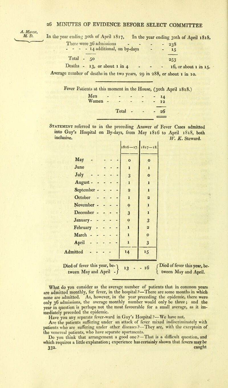 A. Marcet, M. D. In the year ending 30th of April 1817, In the year ending 30th of April 1818, There were 30 admissions - 238 - - - - 14 additional, on by-days - - 15 Total - 50 253 Deaths - 13, or about 1 in 4 - - - 16, or about 1 in 15. Average number of deaths in the two years, 29 in 288, or about 1 in 10. Fever Patients at this moment in the House, (30th April 1818.) Men Women 12 Total 26 Statement referred to in the preceding Answer of Fever Cases admitted into Guy's Hospital on By-days, from May 1816 to April 1818, both inclusive. W. K. Steward. May June July August - September October November December January - February March - April - Admitted 1816—17 o 1 3 1 2 1 0 3 o 1 1 1 14 Died of fever this year, be- •» tween May and April - / 1817—1! 0 1 0 1 1 2 1 1 3 2 o 3 15 : q f Died of fever this year, be- \ tween May and April. What do you consider as the average number of patients that in common years are admitted monthly, for fever, in the hospital ?—There are some months in which none are admitted. As, however, in the year preceding the epidemic, there were only 36 admissions, the average monthly number would only be three ; and the year in question is perhaps not the most favourable for a small average, as it im- mediately preceded the epidemic. Have you any separate fever-ward in Guy's Hospital ?—We have not. Are the patients suffering under an attack of fever mixed indiscriminately with patients who are suffering under other diseases ?—They are, with the exceptoin of the venereal patients, who have separate apartments. Do you think that arrangement a good one ?—That is a difficult question, and which requires a little explanation; experience has certainly shown that fevers may be 332. caught