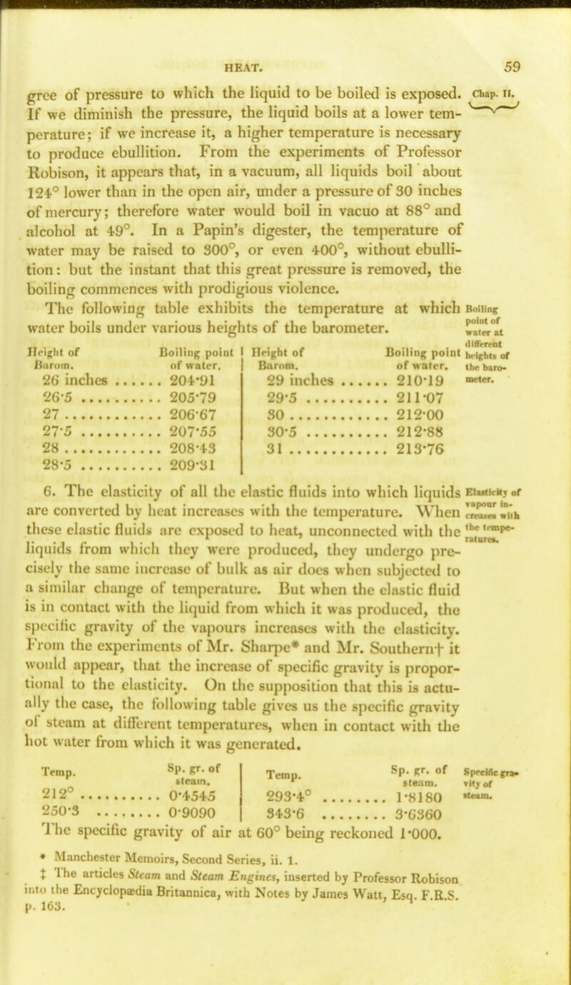 grce of pressure to which the liquid to be boiled is exposed, chap. h. If we diminish the pressure, the liquid boils at a lower tem- perature; if we increase it, a higher temperature is necessary to produce ebullition. From the experiments of Professor Robison, it appears that, in a vacuum, all liquids boil about 12i° lower than in the open air, under a pressure of 30 inches of mercury; therefore water would boil in vacuo at 88° and alcohol at 49°. In a Papin's digester, the temperature of water may be raised to 300°, or even 4-00°, without ebulli- tion : but the instant that this great pressure is removed, the boiling commences with prodigious violence. The following table exhibits the temperature at which Boiling water boils under various heights of the barometer. ^Itnit _ iliffrrmt Jlcighl or Boiling point I Height of Boiling point heights of JJarom. of water. 26 inches 204*91 26*5 205-79 27 20667 27- 5 207-55 28 208*43 28- 5 209-31 6. The elasticity of all the elastic fluids into which liquids Elastic** of are converted by heat increases with the temperature. When muh these clastic fluids are exposed to heat, unconnected with the ,b* ••'•P*- .... fii i i ratures. liquids from which they were produced, they undergo pre- cisely the same increase of bulk as air docs when subjected to a similar change of temperature. But when the elastic fluid is in contact with the liquid from which it was produced, the specific gravity of the vapours increases with the elasticity. From the experiments of Mr. Sharpc* and Mr. Southernf it would appear, that the increase of specific gravity is propor- tional to the elasticity. On the supposition that this is actu- ally the case, the following table gives us the specific gravity of steam at different temperatures, when in contact with the hot water from which it was generated. Barnm. of water. the baro- 29 inches 210*19 29-5 211*07 30 21200 30*5 212*88 31 213*76 Temp. SP- Kr- of steam. 212° 0*4545 250*3 0-9090 Temp. SP- Kr- °f Specific gra- steam. Titj of 293*4° 1*8180 ■■« 343*6 3*6360 The specific gravity of air at 60° being reckoned 1*000. • Manchester Memoirs, Second Series, ii. 1. t The articles Steam and Steam Engines, inserted by Professor Robison iftto the Encyclopedia Britannica, with Notes by James Watt, Esq. F.R.S. p. 163.