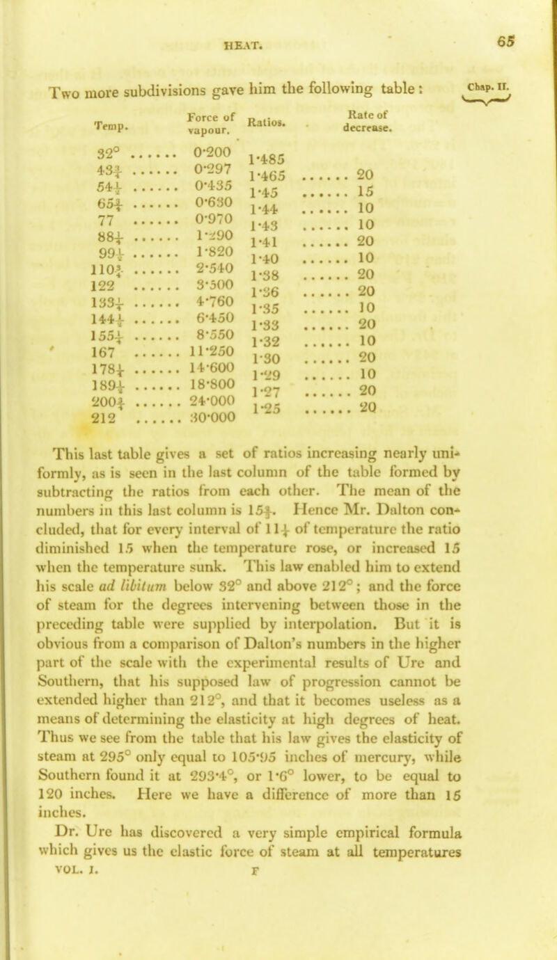 Two more subdivisions gave him the following table: cu».n. Force of Rate of Temp. vapour. Hall0,• ' decrease. 32° 0-200 1<485 °'-t9Ql 1-465 20 *** °'435 1-45 15 65+ 0*630 4 10 77 0-970 10 88+ 1*^90 1>41 20 W 1'820 vw 10 no; 2-540 20 122 3-500 g 2Q ^3+ *-76o ,.35 ;;;;;; ]0 144 J- 6*4o0 j,^^ 2o 155+ 8*550 . ~„ 2Q 167 H-250 1 OQ 178| 14-600 V ]Q 189+ i8-8oo : 20 apof 24-ooo ™ go 212 30*000 1 ^ v This last table gives a set of ratios increasing nearly uni- formly, as is seen in the last column of the table formed bv subtracting the ratios from each other. The mean of the numbers in this last column is 15$. Hence Mr. Dalton con- cluded, that for every interval of 11+ of temperature the ratio diminished 15 when the temperature rose, or increased 15 when the temperature sunk. This law enabled him to extend his scale ad libitum below 32° and above 212°; and the force of steam for the degrees intervening between those in the preceding table were supplied by interpolation. But it is obvious from a comparison of Dallon's numbers in the higher part of the scale with the experimental results of Urc and Southern, that his supposed law of progression cannot be extended higher than 212°, and that it becomes useless as a means of determining the elasticity at high degrees of heat. Thus we see from the table that his law gives the elasticity of steam at 295° only equal to 105*95 inches of mercury, w hile Southern found it at 293*4°, or 1*6° lower, to be equal to 120 inches. Here we have a difference of more than 15 inches. Dr. Ure h as discovered a very simple empirical formula which gives us the elastic force of steam at all temperatures vol. j. f