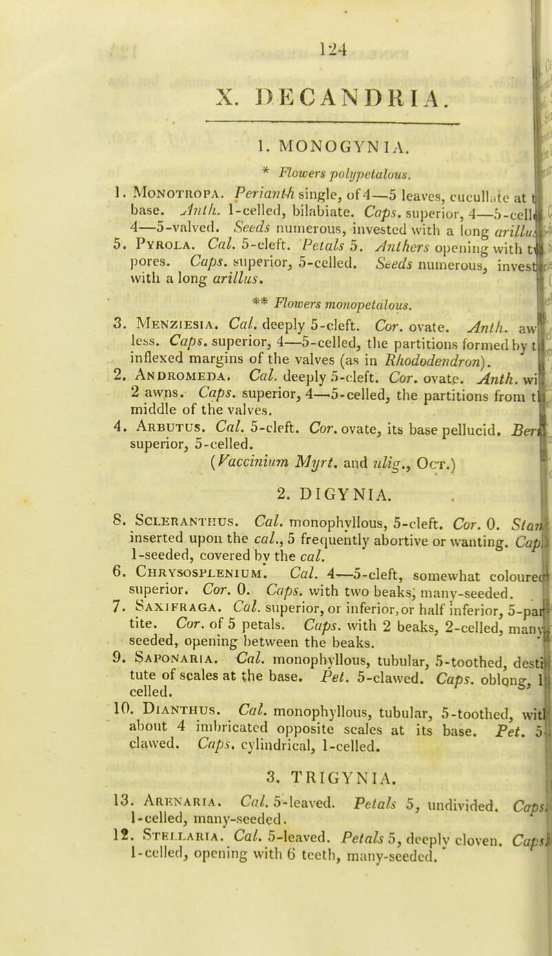 X. DECANDRIA. i. MONOGYN I A. * Flowers polypetalous. 1. Monotropa. PcriantJi single, of 4—5 leaves, cucullate at base. Jntk. l-celled, bilabiate. Caps, superior, 4—5-ceIll.L 4—5-valved. Seeds numerous, invested with a long arilluMr- 5. Pyrola. Cal. 5-cleft. Petals 5. Anthers opening with tl i pores. Caps, superior, 5-celled. Seeds numerous, invest with a long arillus. ** Flowers monopetalous. 3. Menziesia. Cal. deeply 5-cleft. Cor. ovate. Antk. awl less. Caps, superior, 4—5-celled, the partitions formed by t| inflexed margins of the valves (as in Rhododendron). 2. Andromeda. Cal. deeply i5-cleft. Cor. ovate. Anth. wiB 2 awns. Caps, superior, 4-—5-celled, the partitions from tf middle of the valves. 4. Arbutus. Cal. 5-cleft. Cor. ovate, its base pellucid. Ber\ superior, 5-celled. (Vaccinium Myrt. and titfg., Oct.) 2. DIGYNIA. 8. Sclerantkus. Cal. monophylious, 5-cleft. Cor. 0. Stan inserted upon the cal., 5 frequently abortive or wanting. Cap 1-seeded, covered by the cal. 6. Chrysospeenium'. Cal. 4—5-cleft, somewhat coloure< superior. Cor. 0. Caps, with two beaks, manv-seeded. 7. Saxjfraga. Cal. superior, or inferior,or half inferior, 5-pai tite. Cor. of 5 petals. Caps, with 2 beaks, 2-celled, manv seeded, opening between the beaks. 9. Saponaria. Cal. monophylious, tubular, 5-toothed, desti tute of scales at the base. Pet. 5-clawed. Caps, oblqng, celled. 10. Dianthus. Cal. monophylious, tubular, 5-toothed, wi about 4 imbricated opposite scales at its base. Pet. ' clawed. Caps, cylindrical, l-celled. 3. TRIGYNI A. 13. Arkxaria. Cal. 5-leaved. Petals 5, undivided. Caps l-celled, many-seeded. 12. Stbllaru. Cal. 5-leaved. Petals 5, deeply cloven. Capi 1-celled, opening with 6 teeth, many-seeded.'