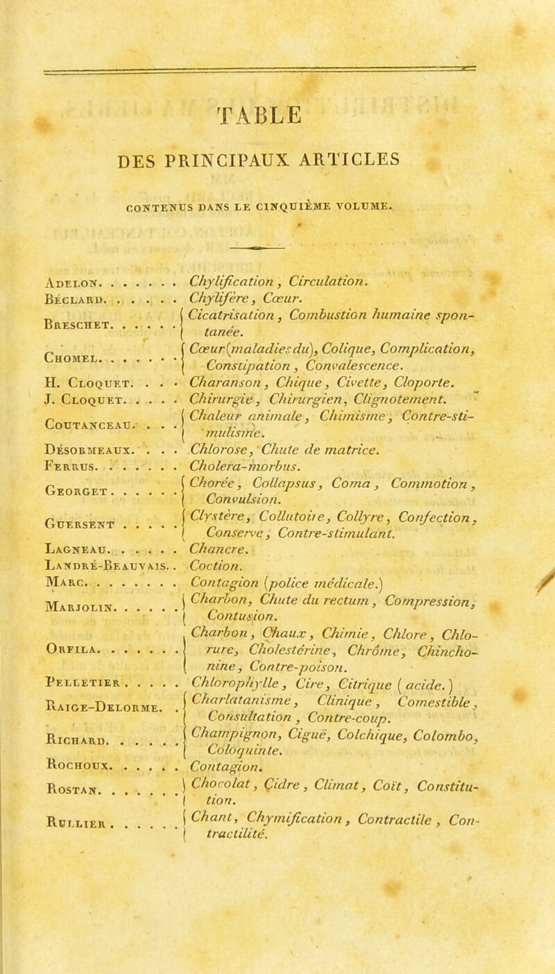 TABLE Breschet Chomel. DES PRINCIPAUX ARTICLES CONTENUS DANS LE CINQUIÈME VOLUME- Adelon Chjlification, Circulation. Béclaru Chylifère, Cœur. Cicatrisation, Combustion humaine spon- tanée. Cœurijnaladiesdu), Colique, Complication, Constipation, Com'alescence. H. Cloquet. . . • Charanson, Chique, Civette, Cloporte. J. Cloquet Chirurgie, Chirurgien, Clignotement. ^ { Chaleur animale, Chimisme, Contre-sti- LOUTANCEAU. ...).,. ^ I mutisme. Désormeaux. . . . Chlorose, 'Chute de matrice. Ferrus. Cholera-morbus. [Chorée, Collnpsus, Coma, Commotion, Georget ( /-, t ■ ( Convulsion. GuERSENT \Clrstère, Collutoiie, Colfyre, Conjection, ( Conserve, Contre-stimulant. Lagneau. Chancre. Landré-Beauvais. . Coction. Marc Contagion {police médicale.) Mariolin \ Charbon, Chute du rectum, Compression, ( Contusion. Charbon, Chaux, CJiimie, Chlore, Chlo- Orfila rure, Cholestérine, Chrome, Chincho— ( nine, Contre-poison. Pelletier Chlorophylle, Cire, Citrique {acide.) 'Charlatanisme, Clinique, Comestible, Consultation, Contre-coup. Champignon, Ciguë, Colchique, Colombo, Coloquinte. RocHOUX Contagion. RosTAN \ C/^oœlat, Çidre, Climat, Coït, Constitu- ( tion. RuLHER ! Chant, Chymification, Contractile , Con- ( tractilitc. Raige-Delorme. Richard. . . .