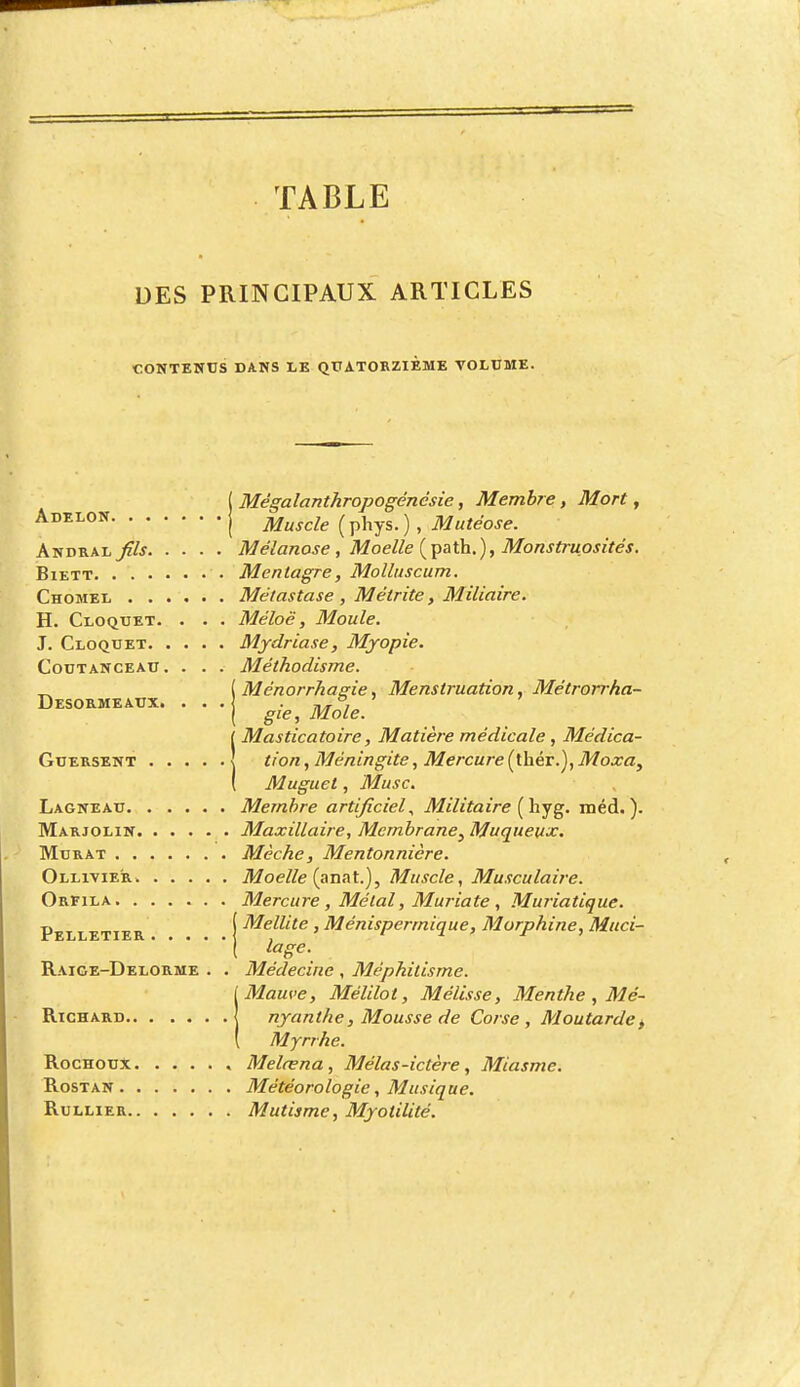 TABLE DES PRINCIPAUX ARTICLES CONTENUS DANS LE QUATORZIEME VOLUME. ( Mégalanthropogénésie, Membre, Mort, Adelonj Muscle ( phys. ), Mutëose. Andral fils Mélanose, Moelle (path.), Monstruosités. Biett Mentagre, Molluscum. Chomel Métastase , Mélrite, Miliaire. H. Cloquet. . . . Méloë, Moule. J. Cloquet Mydriase, Myopie. Coutanceau. . . . Méthodisme. ( Ménorrhasrie, Menstruation, Métrorrha- DESORMEAUX. . . . j . n/r i ( gie, Mole. ( Masticatoire, Matière médicale, Médica- Guersent j tion, Méningite, Mercure (thér.), Moxa, [ Muguet, Musc. Lagneau Membre artificiel. Militaire (hyg. méd. ). Marjolin Maxillaire, Membrane, Muqueux. Murât Mèche, Mentonnière. Ollivier Moelle (anat.), Muscle, Musculaire. Orfila Mercure, Métal, Muriate , Muriatique. Mellite , Ménisperrnique, Morphine, Muci- Pelletier lage. Raige-Delorme . . Médecine , Méphilisme. Mauve, Mélilot, Mélisse, Menthe , Mé- Richard nyanthe, Mousse de Corse, Moutarde> Myrrhe. Rochoux , Melœna, Mêlas-ictère, Miasme. Rostan Météorologie, Musique. Rullier Mutisme, Myolilité.