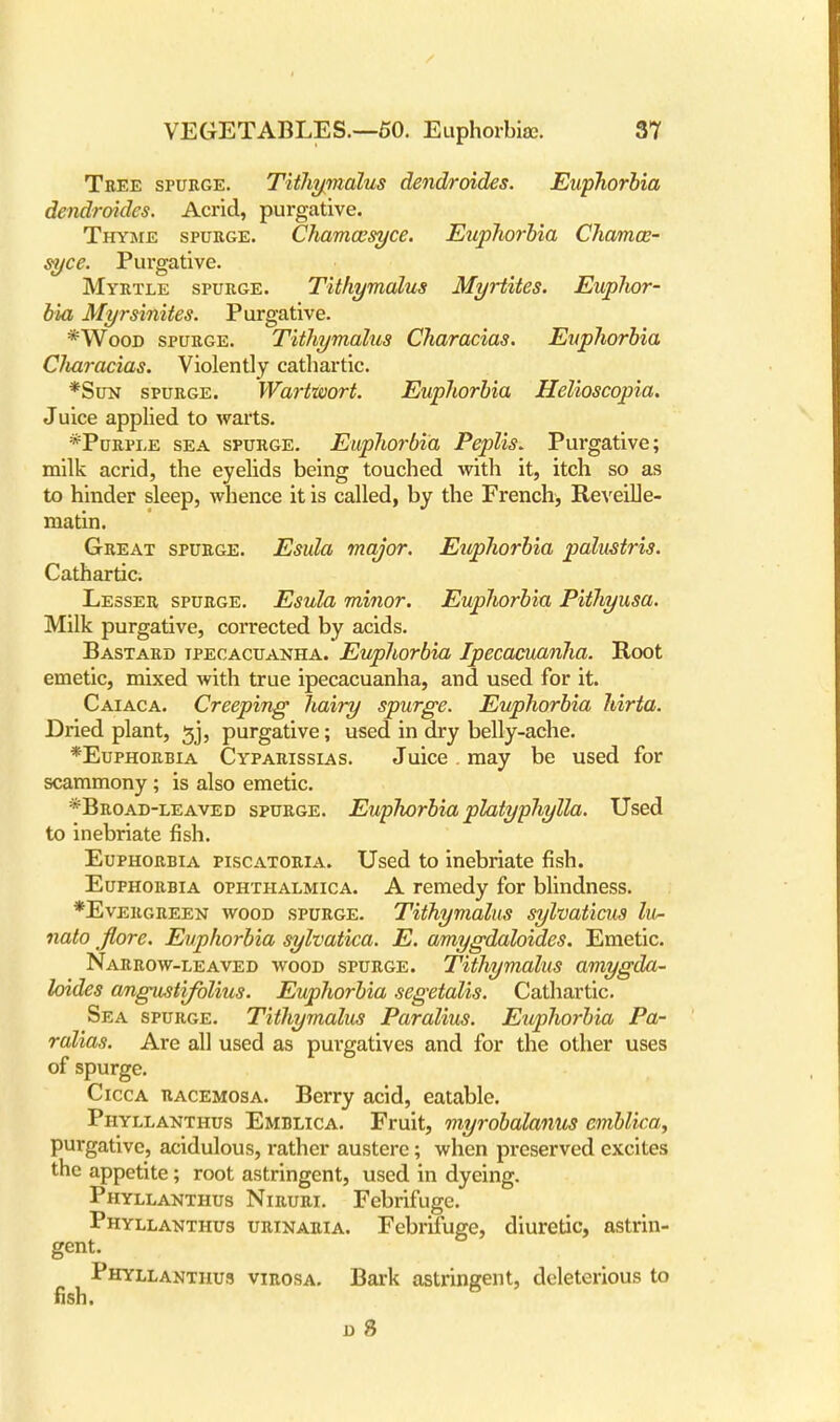 Tree spurge. Tithymalus dendroides. Euphorbia dendroides. Acrid, purgative. Thyme spurge. Chamcesyce. Euphorbia Chamce- syce. Purgative. Myrtle spurge. Tithymalus Myrtites. Euphor- bia Myrsinites. Purgative. *Wood spurge. Tithymalus Characias. Euphorbia Cliaracias. Violently cathartic. *Sun spurge. Wartwort. Euphorbia Helioscopia. Juice applied to warts. *Purfle sea spurge. Euphorbia Peplis. Purgative; milk acrid, the eyelids being touched with it, itch so as to hinder sleep, whence it is called, by the French, Reveille- matin. Great spurge. Esula major. Eupliorbia palustris. Cathartic. Lesser spurge. Esula minor. Euphorbia Pithyusa. Milk purgative, corrected by acids. Bastard ipecacuanha. Euphorbia Ipecacuanha. Root emetic, mixed with true ipecacuanha, and used for it. Caiaca. Creeping hairy spurge. Euphorbia hirta. Dried plant, gj, purgative; used in dry belly-ache. *Euphorbia Cyparisslas. Juice . may be used for scammony ; is also emetic. *Broad-leaved spurge. Euphorbia platypJiylla. Used to inebriate fish. Euphorbia piscatoria. Used to inebriate fish. Euphorbia ophthalmica. A remedy for blindness. *Evergreen wood spurge. Tithymalus sylvaticus lu^ nato jlore. Euphorbia sylvatica. E. amygdaloides. Emetic. Narrow-leaved wood spurge. Tithymalus amygda- loides angustifolius. Euphorbia segetalis. Cathartic. Sea spurge. Tithymalus Paralius. Eupliorbia Pa- ralias. Are all used as purgatives and for the other uses of spurge. Cicca racemosa. Berry acid, eatable. Phyllanthus Emblica. Fruit, myrobalanus emblica, purgative, acidulous, rather austere; when preserved excites the appetite ; root astringent, used in dyeing. Phyllanthus Niruri. Febrifuge. Phyllanthus urinaria. Febrifuge, diuretic, astrin- gent. Phyllanthus virosa. Bark astringent, deleterious to fish.