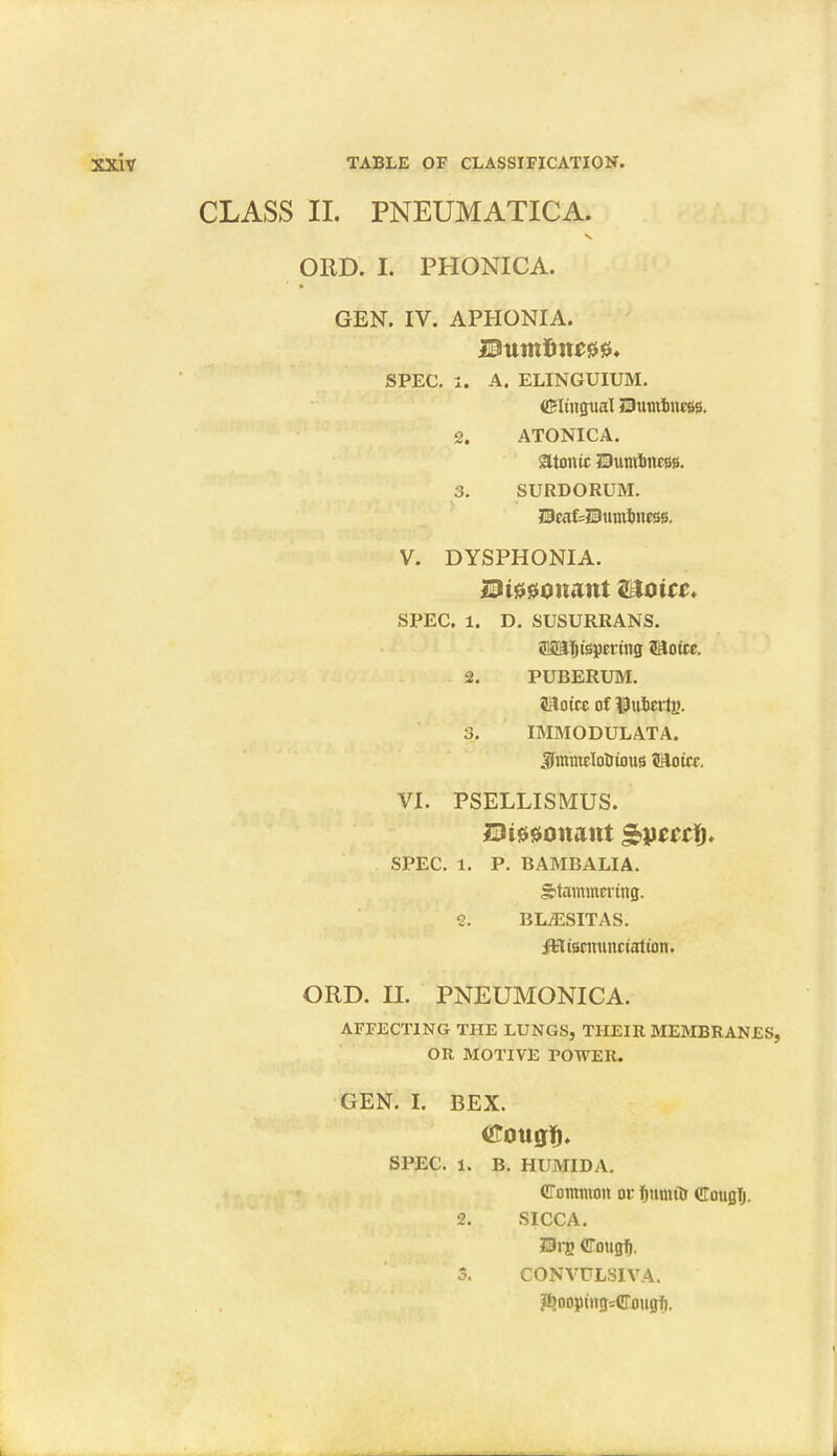 CLASS II. PNEUMATICA. ORD. I. PHONICA. GEN. IV. APHONIA. SPEC. 1. A. ELINGUIUM. (Elingual JHumlnees. 2. ATONICA. atonic ©umfcncsss. 3. SURDORUM. JPea&Humtinesss. V. DYSPHONIA. Biswimnt Moicc. SPEC. 1. D. SUSURRANS. <8SaTjisj>ering Uoice, 2. PUBERUM. aitoire of $ut>erti>. 3. IMMODULATA. #mmelo5iious OAoicc. VI. PSELLISMUS. D t00o it ant Sbvcett}. SPEC. 1. P. BAMBALIA. Stammering. 2. BLjESITAS. 4!Biscnunciation. ORD. II. PNEUMONICA. AFFECTING THE LUNGS, THEIR MEMBRANES, OR MOTIVE POWER. GEN. I. BEX. (Eonglj, SPEC. i. B. HUMID A. Common or fmmitr erouglj. 2. SICCA. J3rg CTottgf). 3. CONVULSIVA.