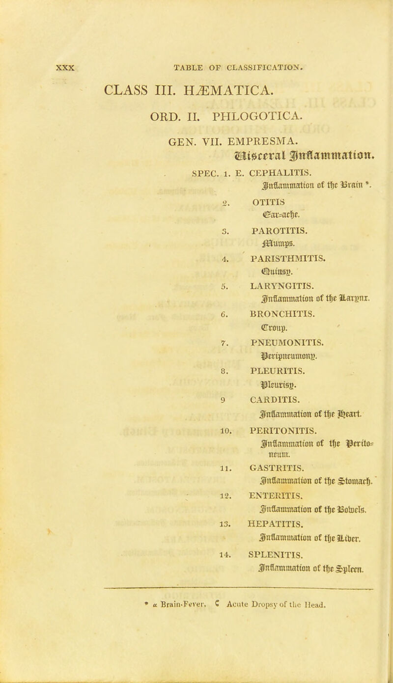 CLASS III. H^SMATICA. ORD. II. PHLOGOTICA. GEN. VII. EMPRESMA. Mineral $ttflammatton. SPEC 1. E. CEPHALITIS. inflammation of tlje Brain *. 2. OTITIS <Ear=acf)e. 3. PAROTITIS. 4. PARISTHMITIS. ©tlinsi}. 5. LARYNGITIS. inflammation of tf)t llaryni. 6. BRONCHITIS. Croup. 7. PNEUMONITIS. IJcrqmrumony. 8. PLEURITIS. Uleurtsg. 9 CARDITIS. inflammation of tfjc 2}cart. 10. PERITONITIS. inflammation of flje 19crito= ncum. 11. GASTRITIS. inflammation of fl)c gtomarfj. 12. ENTERITIS. inflammation of tf)c ISotorls. 13. HEPATITIS. inflammation of rlje ILibcr. 14. SPLENITIS. inflammation of ffje Splrrit. * a Brain-Fever. C Acute Dropsy of the Head.