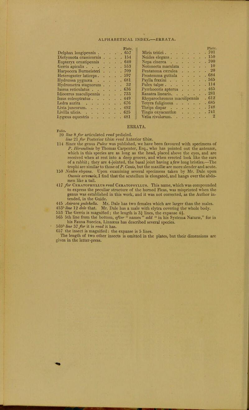 ALI'HABETICAL INDEX.—ERRATA. Plate. Delphax longipennis 657 Dictyonota crassicornis . . . .154 Eupteryx ornatipennis .... 640 Gerris apicalis 553 Harpocera Burmeisteri .... 709 Heterogaster laticeps 597 HydrcEssa pygmaja 681 Hydrometra stagnorum .... 32 lassHS reticiilatus 636 Idiocerus maculipennis .... 733 Issus coleoptratus 449 Ledra aurita 676 Livia juncorum 492 Livilla ulicis 625 Lygaeus equestris 481 Plate. Miris tritici 701 Neides elcgans 150 Nepa cinerea 700 Notonecta maculata 10 Pentatoma ca;rulea 20 Prostemma guttula 684 Psylla fraxini 565 Pulex talpa: 114 PyiTliocoris apterus 405 Ranatra linearis 281 llhyparocliroinus maculipenuis . 612 Tetyra fuligiuosa 685 Tlirips dispar 748 Tingis oxyacanthae 741 Velia rivulorum 2 ERRATA. Folio. 20 line 8 for articulated read pedicled. line 21 for Posterior tibiae read Anterior tibiae. 114 Since the genus Pulex was published, we have been favoui-ed •with specimens of P. Hirundinis by Thomas Carpenter, Esq., who has pointed out tlie antennae, which in this species are as long as the head, placed above the eyes, and are received when at rest into a deep groove, and when erected look like the ears of a rabbit; they are 4-jointed, the basal joint having a few long bristles.—The trophi are similar to those of P. Canis, but the maxiUse are more slender and acute. 150 Neides elegans. Upon examining several specimens taken by Mr. Dale iipon Ononis arvensis, I find that the scutellum is elongated, and hangs over the abdo- men like a taU. 417 for Ceratophyllus read Ceratopsylltjs. This name, which was compounded to express the pecuUar structure of the horned Fleas, was misprinted when the genus was established in this work, and it was not corrected, as the Author in- tended, in the Guide. 445 Asiraca pulchella. Mr. Dale has two females which are larger than the males. 453'' line 12 dele that. Mr. Dale has a male with elytra covering the whole body. 553 The Gerris is magnified; the length is 3^ Unes, the expanse 4*. 565 5th line from the bottom, after  names  add  in lus Systema Natura;, for in his Fauna Suecica, Linnaeus has described several species. 569'' line 37 for it is read it has. 657 the insect is magnified: the expanse is 5 lines. The length of two other insects is omitted in the plates, but their dimensions are given in the letter-press.