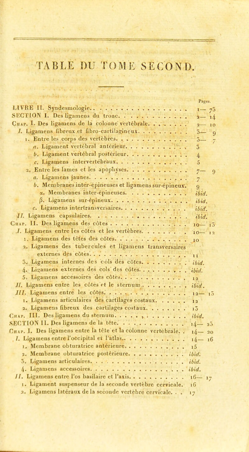 LIVRE IL Syndesmologie SECTION ï. Des Ùgameôs du tronc Chap. I- Des ligamcns de la colonne vertébrale. . , 2— 10 b. Ligament vertébral postérieur. Pages. l — 75 a— i4 2— 10 3— 9 5— 7 3 4 5 2. Entre les lames et les apophyses 7— g a. Ligamens jaunes! y b. Membranes inter-épineuses et ligamens sur-épineur. 9 a. Membranes inter-épineuses ibid. (3. Ligamens sur-épineux ibid. c. Ligamens intertransversaires ibid. 31. Ligamens capsulaires ibid. Ciiap. II. Des ligamens des côtes 10 i3 J. Ligamens entre les côtes et les vertèbres 10 11 1. Ligamens des tètes des côtes. JO 2. Ligamens des tubercules et ligamens transversales externes des côtés. ,1 5. Ligamens internes des cols des côtes ibid. 4.. Ligamens externes des cols'des côtes ibid. 5. Ligamens accessoires des côtés'. '. / 12 //. Ligamens entre les côtes et le sternum ibid. 111. Ligamens entré les côtes l2 15 u Ligamens articulaires des cartilages costaux 12 2. Ligamens fibreux des cartilages costaux i3 Chap. III. Des ligamens du sternum , ibid. S-ECTION II. Des ligamens de la tfite. . . ,4_ 23 CnAP. I. Des ligamens entre la tète et la colonne vertébrale. . 14 20 /. Ligamens entre l'occipital ei l'atlas x^ tQ 1. Membrane obturatrice antérieure i5 2. Membrane obturatrice postérieure ibid. 7>. Ligamens articulaires ibid. 4. Ligamens accessoires ibid. II. Ligamens entre l'os basilaire et l'axis. 16— \- 1. Ligament suspenseur de la seconde vertèbre cervicale. iG ?.. Ligamens latéraux de la seconde vertèbre cervicale. . . 17