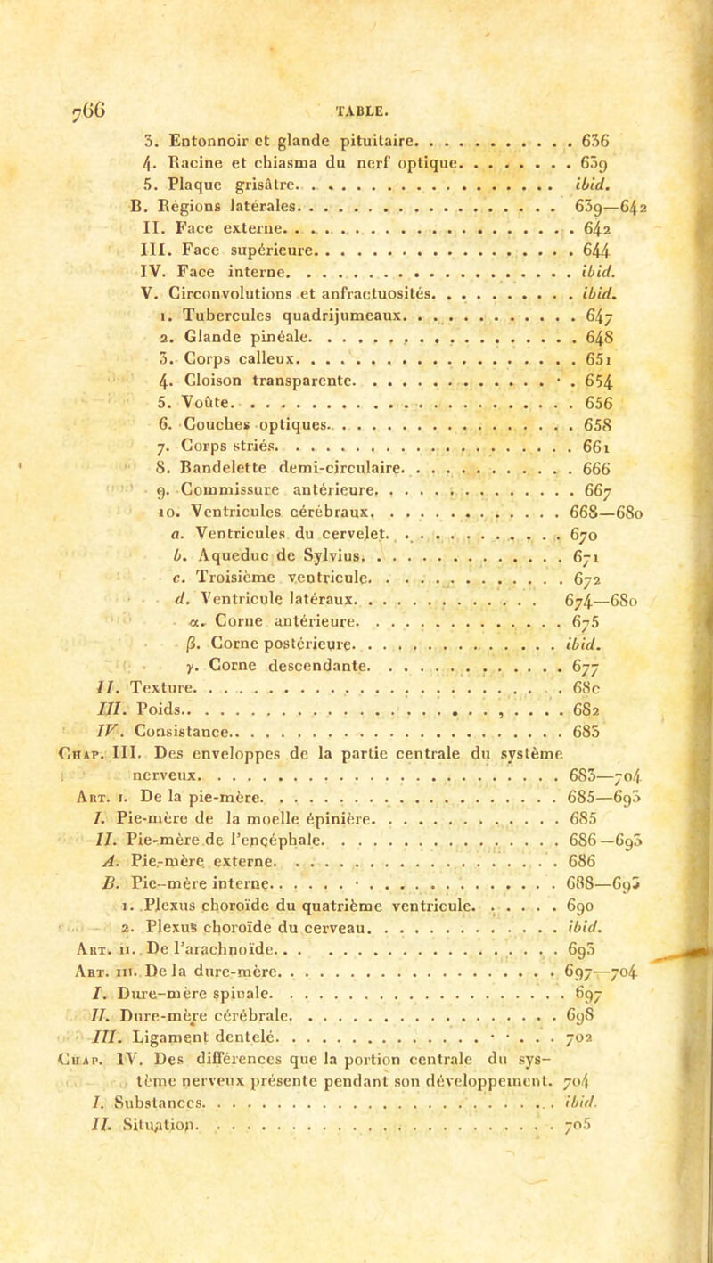 r;66 TABLE. 3. Entonnoir et glande pituilaire 636 4. Racine et chiasma du nerf optique 609 5. Plaque grisâtre. . «. ibid. B. Régions latérales 639—642 II. Face externe. 642 III. Face supérieure 644 IV. Face interne ibid. V. Circonvolutions et anfractuosités ibid. 1. Tubercules quadrijumeaux. . 647 2. Glande pinéale 64S 5. Corps calleux 65i 4. Cloison transparente • . 654 5. Voûte 656 6. Couches optiques 658 7. Corps striés 661 8. Bandelette demi-circulaire. 666 9. Commissure antérieure 667 10. Ventricules cérébraux 668—680 a. Ventricules du cervelet. 670 b. Aqueduc de Sylvius 671 c. Troisième ventricule 672 d. Ventricule latéraux 674—6S0 a. Corne antérieure 675 [}. Corne postérieure ibid. y. Corne descendante 677 //. Texture ! 68c III. Poids 6S2 IV. Consistance 685 Ciiap. III. Des enveloppes de la partie centrale du système nerveux 683—704 Art. 1. De la pie-mère 685—693 /. Pie-mère de la moelle épinière 6S5 II. Pie-mère de l'encéphale 6S6—693 A. Pie-mère externe 686 B. Pic-mère interne • 688—69* 1. Plexus choroïde du quatrième ventricule 690 2. Plexus choroïde du cerveau ibid. Art. 11.. De l'arachnoïde 6g5 Art. m.. De la dnre-mère 697—704 /. Dure-mère spinale 697 IL Dure-mère cérébrale 69S III. Ligament dentelé • • . . . 702 Ciiap. IV. Des différences que la portion centrale du sys- tème nerveux présente pendant son développement. 70/j /. Substances ibid. II. Situation. 705