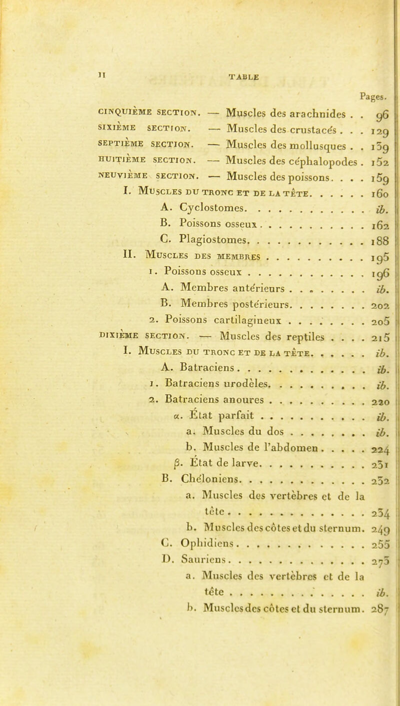  TABLE Pages. CINQUIÈME SECTION. — Musclcs des arachnides . . g6 SIXIÈME SECTION. — Musclcs dcs crustacés . - • 129 SEPTIÈME SECTION. — Musclcs des mollusqucs . . 159 HUITIÈME SECTION. — Musclcs des céphalopodcs . l52 NEUVIÈME SECTION. — MuSclcS dcS poisSODS. . . . I Sg I. Muscles du tronc et de la tête 160 A. Cyclostomes if,, B. Poissons osseux 162 C. Plagiostomes 188 II. Muscles des membres iq5 1. Poissons osseux 196 A. Membres ante'rienrs ib. B. Membres poste'rieurs aoa 2. Poissons cartilagineux ........ 2o5 DIXIÈME section. — Musclcs dcs reptiles .... 215 I. Muscles du tronc et de la tète ib. A. Batraciens fj. 1. Batraciens urodèles {fj. 2. Batraciens anoures 220 a. Etat parfait j^, a. Musclcs du dos ib. b. Muscles de l'abdomen 224 p. Etat de larve 25i B. Clic'loniens 252 a. Muscles des vertèbres et de la tête 254 b. Musclesdescôtesetdu sternum. 249 C. Ophidiens 255 D. Sauriens 273 a. Muscles des vertèbres et de la tête  ib. b. Musclcsdcs côtes cl du sternum. 287