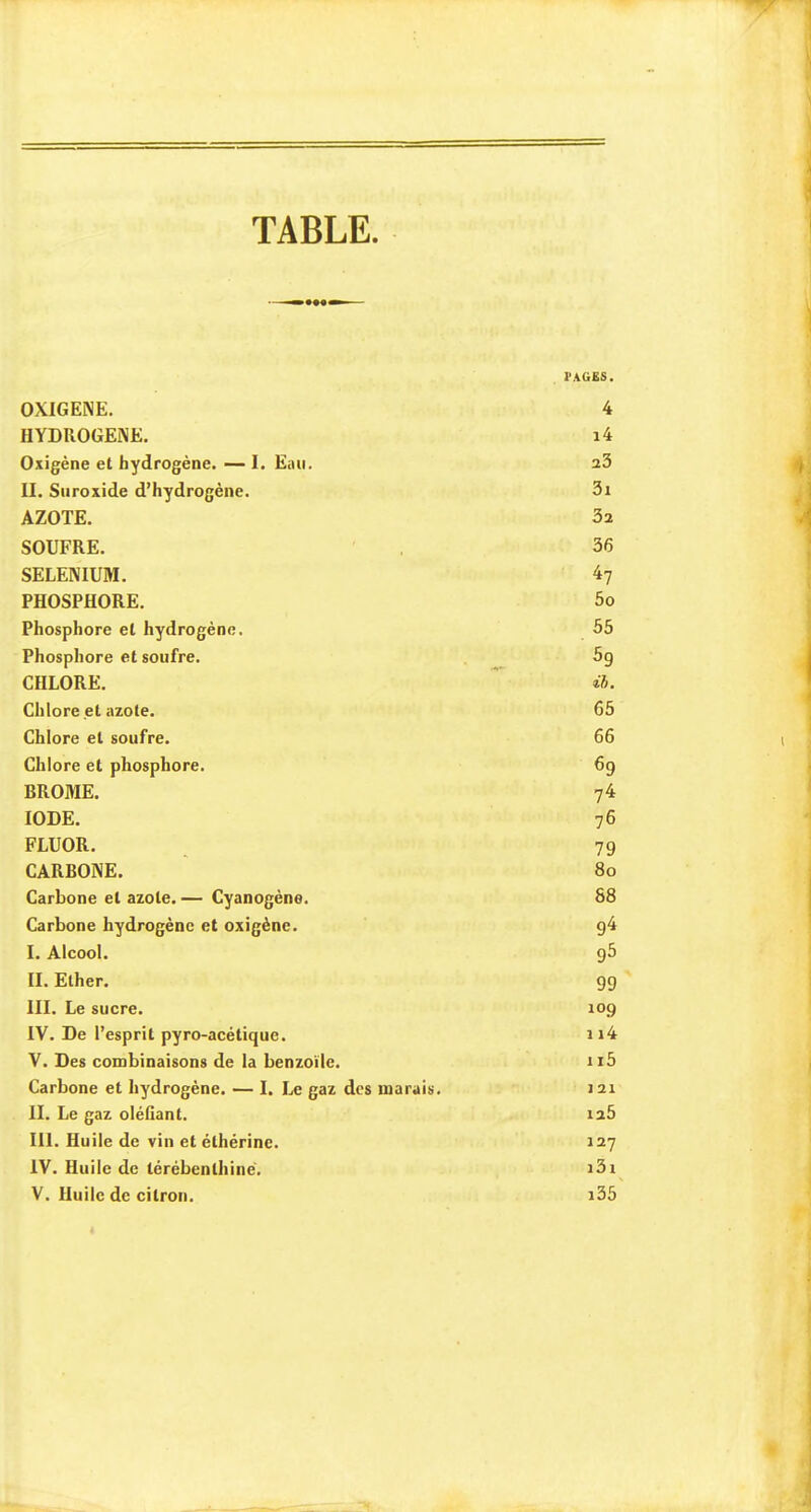 TABLE. OXIGENE. P.\G£S. 4 HYDROGENE. i4 Oxigène et hydrogène. — I. E;\u. 23 II. Siiroxide d’hydrogène. 3i AZOTE. 32 SOUFRE. 36 SELENIUM. 4? PHOSPHORE. 5o Phosphore et hydrogène. 55 Phosphore et soufre. 5g CHLORE. ih. Chlore et azote. 65 Chlore et soufre. 66 Chlore et phosphore. 6g BROME. ?4 IODE. 76 FLUOR. 19 CARBONE. 80 Carbone et azote. — Cyanogène. 88 Carbone hydrogène et oxigène. 94 I. Alcool. g^ IL Ether. gg III. Le sucre. 109 IV. De l’esprit pyro-acétique. ii4 Y. Des combinaisons de la benzoïle. 115 Carbone et hydrogène. — I. Le gaz des marais. 121 IL Le gaz oléllant. 125 111. Huile de vin et éthérine. 127 IV. Huile de térébenthine. i3i