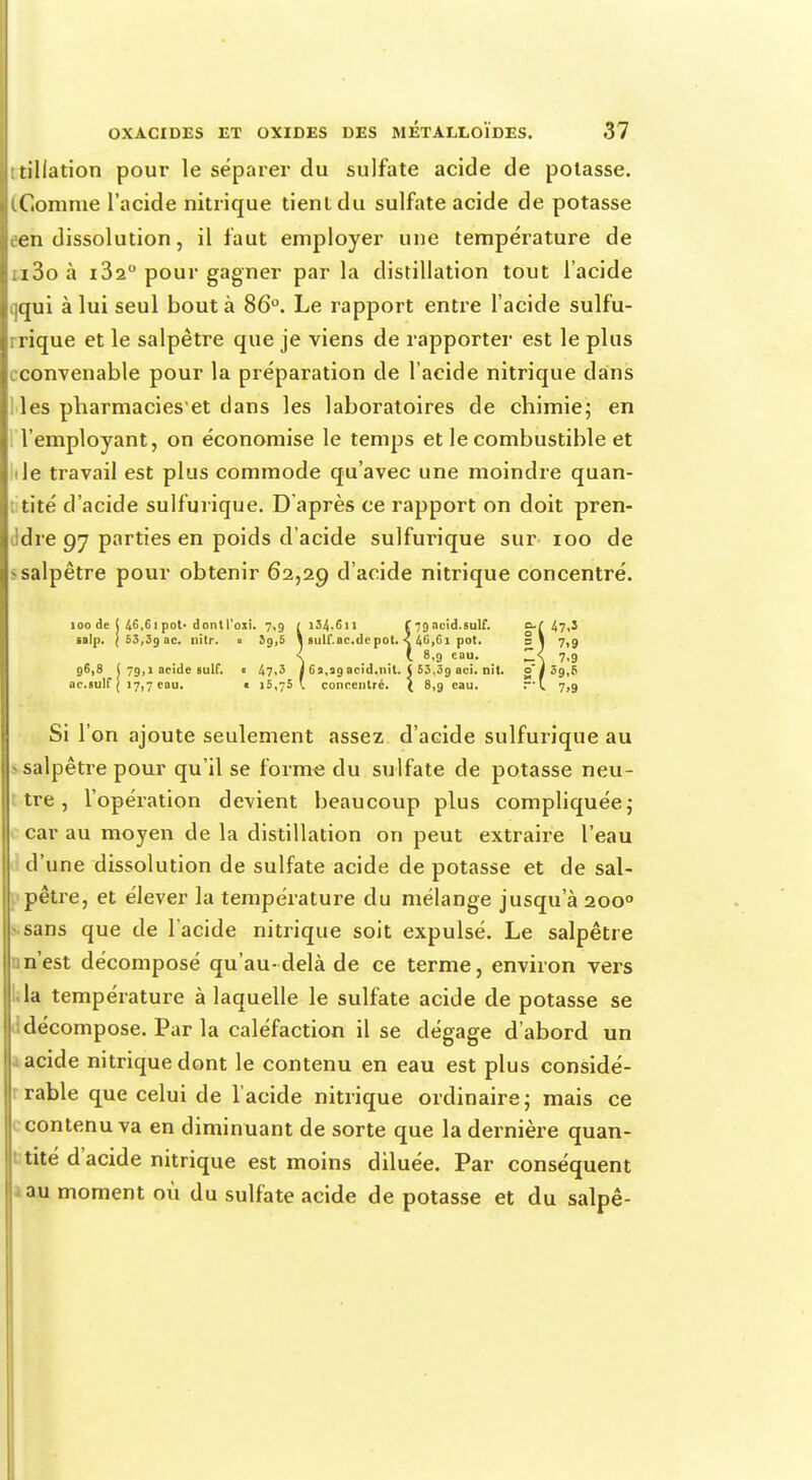 ihtillation pour le séparer du sulfate acide de potasse. il (.Gomme l'acide nitrique tient du sulfate acide de potasse leen dissolution, il faut employer une température de ii3o à i3a° pour gagner par la distillation tout l'acide qqui à lui seul bout à 86°. Le rapport entre l'acide sulfu- ; rique et le salpêtre que je viens de rapporter est le plus econvenable pour la préparation de l'acide nitrique clans les pharmacies'et clans les laboratoires de chimie; en l'employant, on économise le temps et le combustible et « Je travail est plus commode qu'avec une moindre quan- tité d'acide sulfurique. D'après ce rapport on doit pren- Idre 97 parties en poids d'acide sulfurique sur 100 de > salpêtre pour obtenir 62,29 d'acide nitrique concentré. 100 de ( 46,61 pot- dontl'oxl. 7,9 (i31.Cn f 79 acid.sulf. 47,5 salp. { 53,39 ac. DÎU« u 39,3 \ stilf.ac.de pot. < 46,6 1 pot. al 7,9 S ' 8-9 cau- Zs 7.9 96,8 ( 79,1 acide suif. « 47,3 j Ci,îg acid.nit. ( 53.3g ad. nit. o i 3g,S ac.ault j 17,7 eau, « 15,75' concentré. ( 8,9 eau. 7,9 Si l'on ajoute seulement assez d'acide sulfurique au salpêtre pour qu'il se forme du sulfate de potasse neu- tre , l'opération devient beaucoup plus compliquée; car au moyen de la distillation on peut extraire l'eau d'une dissolution de sulfate acide de potasse et de sal- j pêtre, et élever la température du mélange jusqu'à 2000 sans que de l'acide nitrique soit expulsé. Le salpêtre I n'est décomposé qu'au-delà de ce terme, environ vers la température à laquelle le sulfate acide de potasse se décompose. Par la caléfaction il se dégage d'abord un acide nitrique dont le contenu en eau est plus considé- rable que celui de l'acide nitrique ordinaire; mais ce contenu va en diminuant de sorte que la dernière quan- tité d'acide nitrique est moins diluée. Par conséquent au moment où du sulfate acide de potasse et du salpê-