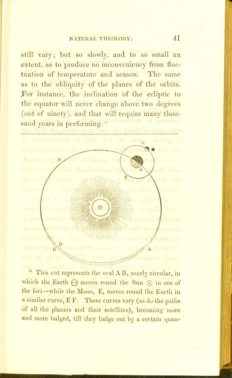still vary; but so slowly, and to so small an extent, as to produce no inconveniency from fluc- tuation of temperature and season. The same as to the obliquity of the planes of the orbits. For instance, the inclination of the ecliptic to the equator will never change above two degrees (out of ninety), and that will require many thou- sand years in performing.11 11 This cut represents the oval AB, nearly circular, in which the Earth 0 moves round the Sun 0 in one of the foci—while the Moon, E, moves round the Earth in a similar curve, E F. These curves vary (as do the paths of all the planets and their satellites), becoming more and more bulged, till they bulge out by a certain cpian-
