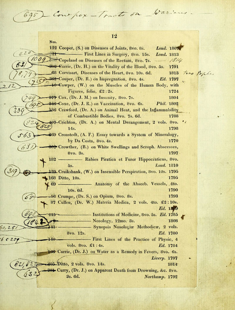 7t -2., 12 Nos i22 Cooper, (S.) on Diseases of Joints, 8vo. 8s. 21 —- First Lines in Surgery, 8vo. 15s Lond. 1801^ Lond. 1813 opeland on Diseases of the Rectum, 8vo. 7s. orrie, (Dr. H.) on the Vitality of the Blood, 8vo. 5s. 1791 .68 Corvisart, Diseases of the Heart, 8vo. 10s. 6d. 1813 7 Couper, (Dr. R.) on Impregnation, 8vo. 4s. Ed. 1797 —iO-Cowper, (W.) on the Muscles of the Human Body, with Figures, folio, £2 : 2s. 1724 ■m*t Cox, (Dr. J. M.) on Insanity, 8vo. 7s. 1804 ~^?j£>- 316-Coxe, (Dr. J. R.) on Vaccination, 8vo. 6s. Phil. 1802 2 $ C^y^ - Wfi Crawford, (Dr. A.) on Animal Heat, and the Inflammability^ of Combustible Bodies, 8vo. 7s. 6d. 1788 Crichton, (Dr. A.) on Mental Derangement, 2 vols. 8vo. '< 14s. 1798 469 Cronstedt, (A. F.) Essay towards a System of Mineralogy, by Da Costa, 8vo. 4s. 1770 —- 002' Crowther, (B.) on White Swellings and Scroph. Abscesses, 8vo. 3s. 1797 182 Rabies Piratica et Furor Hippocraticus, 8vo. 5s. Lond. 1810 129. Cruikshank, (W.) on Insensible Perspiration, 8vo. 10s. 1795 *yl68 Ditto, 10s. 1795 V 69 . Anatomy of the Absorb. Vessels, .4tp. r 10s. 6d. 1790 56 Crumpe, (Dr. S.) on Opium, 8vo. 8s. 1793 87 Cullen, (Dr. W.) Materia Medica, 2 vols. 4to. £2 :10s. Ed. l*J& Institutions of Medicine, 8vo. 5s. Ed. 1785 Nosology, 12mo.- 3s. 1808 Synopsis Nosologic Methodicae, 2 vols. Ed. 1780 First Lines of the Practice of Physic, 4 vols. 8vo. £l:4s. Ed. 1784 Currie, (Dr. J.)^ on Water as a Remedy in Fevers, 8vo. 6s. 'yf^ Liverp. 1797 Ditto, 2 vols. 8vo. 14s. 1814' Curry, (Dr. J.) on Apparent Death from Drowning, &c. 8vo. 3s. 6d. Northamp. 1792 <