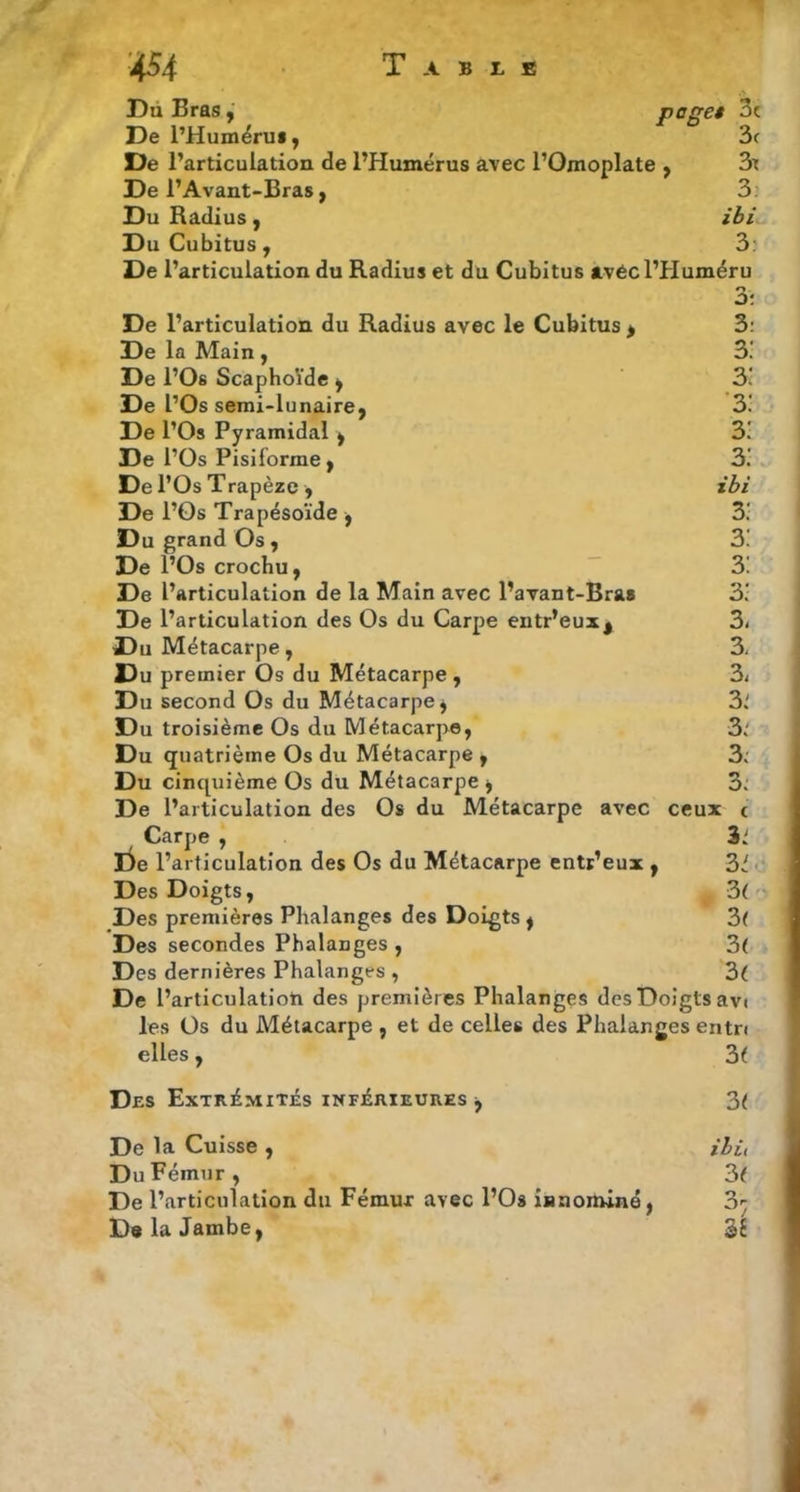 Du Bras j poge$ 3c De l’Humérui, 3c De l’articulation de l’Humérus avec l’Omoplate ^ 3t De l’Avant-Bras , 3. Du Radius, ibi Du Cubitus, 3: De l’articulation du Radius et du Cubitus avécl’Huméru O o; De l’articulation du Radius avec le Cubitus > 3: De la Main , 3.' De l’Os Scaphoïde ^ 3.' De l’Os semi-lunaire, 3! De l’Os Pyramidal , 3' De l’Os Pisiforme, 3!\. De l’Os Trapèze, ibi De l’Os Trapésoïde , 3.‘ Du grand Os, 3! De l’Os crochu, “”3! De l’articulation de la Main avec l’avant-Bras 3* De l’articulation des Os du Carpe entr’eux^ 3- Du Métacarpe, 3< Du premier Os du Métacarpe, 3< Du second Os du Métacarpe, 3.' Du troisième Os du Métacarpe, 3.' Du quatrième Os du Métacarpe , 3c Du cincpiième Os du Métacarpe, 3c De l’articulation des Os du Métacarpe avec ceux c Carpe , %L lie l’articulation des Os du Métacarpe entr’eux , 3' Des Doigts, 3( Des premières Phalanges des Doigts, 3t Des secondes Phalanges , 3( Des dernières Phalanges , 3( De l’articulation des premières Phalanges des Doigts avi les Os du Métacarpe , et de celles des Phalanges entr( elles, 3( Des Extrémités lifFjéiviEUREs j 3< De la Cuisse , Hi, Du Fémur, 3< De l’articulation du Fémur avec l’Os innominé, S” De la Jambe,