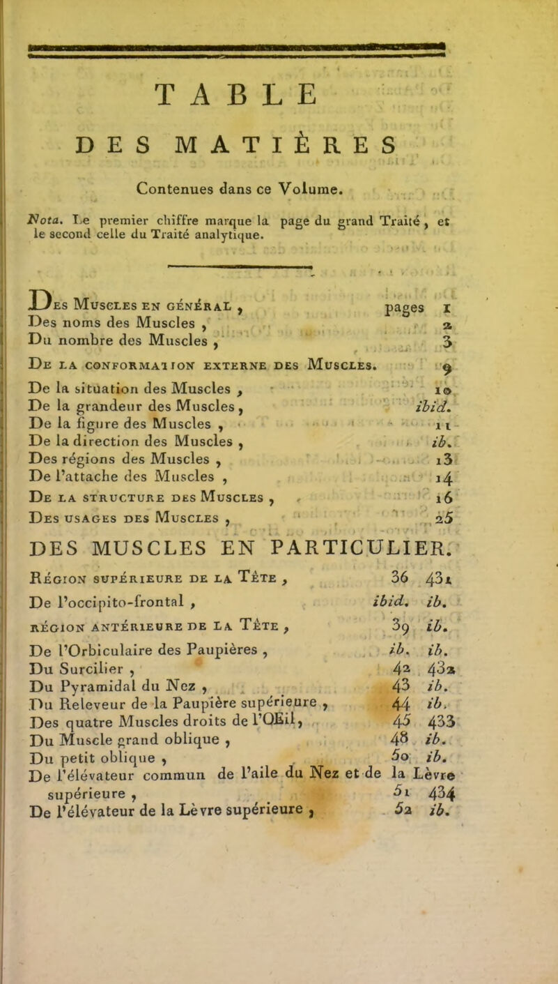 TABLE DES MATIÈRES Contenues dans ce Volume. Vota. T,e premier chiffre marque la page du g le second celle du Traité analytique. ES Muscles en général , pages i Des noms des Muscles , » Du nombre des Muscles , 3 De LA CONFORMAI rON EXTERNE DES MuSCLES. ^ De la bituation des Muscles , i® De la grandeur des Muscles , îbid. De la figure des Muscles , ii De la direction des Muscles , zè. Des régions des Muscles , i3 De l'attache des Muscles , j4 De XA STRUCTURE DHS Muscles , 16 Des usages des Muscles ^ 2.5 DES MUSCLES EN PARTICULIER:' Région supérieure de la Téte , 36 43* De l'occipito-frontal , îbid. ib. région ANTÉRIEURE DE La TâTE , ib. De l'Orbiculaire des Paupières , ib. ib. Du Surcilier , 4^ 4»^» Du Pyramidal du Nez , 43 ib. Du Releveur de la Paupière supérieure , 44 ib. Des quatre Muscles droits de l'OEil, 45 433 Du Muscle prand oblique , 4^ ib. Du petit oblique , 5o ib. De l'élévateur commun de l'aile du Nez et de la Lèvre supérieure , 4^4 De l'élévateur de la Lèvre supérieure , 5a ib.