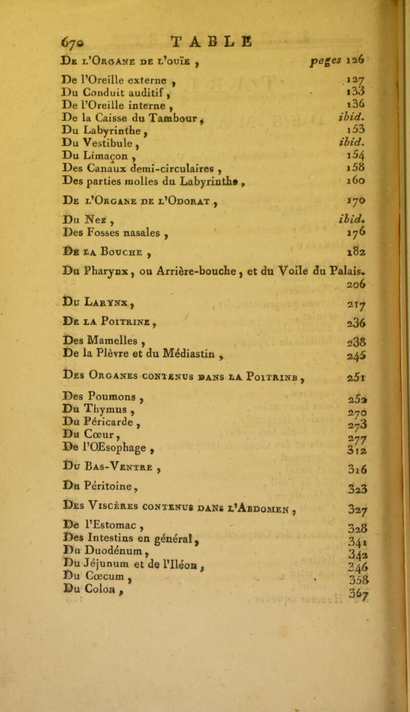 De l’Organe de l’ouïe , pages 126 De l’Oreille externe , 127 Du Conduit auditif , i33 De l’Oreille interne , i36 De la Caisse du Tambour, ibid. Du Labyrinthe , i53 Du Vestibule , ibid. Du Limaçon , 154 Des Canaux demi-circulaires , i58 Des parties molles du Labyrinthe , 160 De l’Organe de l’Odorat , 170 Du Nez , ibid. Des Fosses nasales , 176 De la Bouche , 182 Du Pharynx , ou Arrière-bouche . , et du Voile du Palais. Du Larynx , De la Poitrine , Des Mamelles , De la Plèvre et du Médiastin , Des Organes contenus dans la Poitrinb , 206 217 236 235 246 251 Des Poumons , Du Thymus , Du Péricarde , Du Cœur, De l’OEsophage , Du Bas-Ventre , Du Péritoine , Des Viscères contenu* dans l’Abdomen , De l’Estomac , Des Intestins en généra! 9 Du Duodénum, Du Jéjunum et de l’Iléon , Du Cæcum , „ Du Colon p a5a 277 3l2 3i6 323 327 3a8 341 342 246 358 367 »