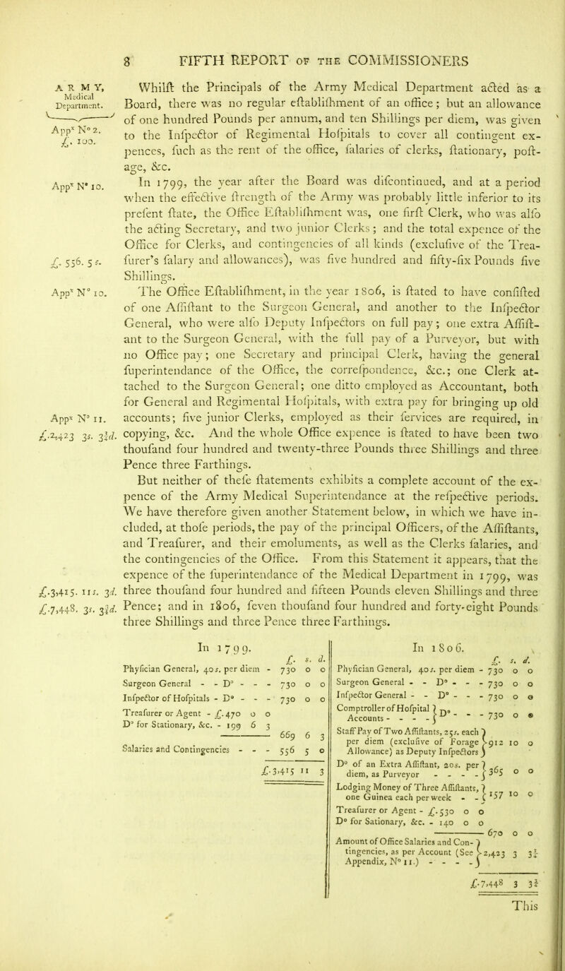 A R M Y, Medical Department. Appx N° 2. £• I0°* Appx N® io. £f ss6.5 * APPX N° 10. Appx N° 11. £-M23 3s- 3id. Whilft the Principals of the Army Medical Department adled as a Board, there was no regular eftablifhment of an office; but an allowance of one hundred Pounds per annum, and ten Shillings per diem, was given to the Infpedtor of Regimental Hofpitals to cover all contingent ex- pellees, fuch as the rent of the office, falaries of clerks, Rationary, poR- age, &c. In 1799, the year after the Board was difeontinued, and at a period when the effeftive Rrength of the Army was probably little inferior to its prefent Rate, the Office ERablilhment was, one firR Clerk, who was alio the adting Secretary, and two junior Clerks; and the total expence of the Office for Clerks, and contingencies of all kinds (exclufive of the Trea- furer’s falary and allowances), was five hundred and fifty-fix Pounds five Shilling's. O , The Office ERablilhment, in the year 1S06, is Rated to have confified of one Affiflant to the Surgeon General, and another to the Infpecfor General, who were alfo Deputy Infpedtors on full pay; one extra AffiR- ant to the Surgeon General, with the full pay of a Purveyor, but with no Office pay; one Secretary and principal Clerk, having the general fuperintendance of the Office, the correfpondence, &c.; one Clerk at- tached to the Surgeon General; one ditto employed as Accountant, both for General and Regimental Hofpitals, with extra pay for bringing up old accounts; five junior Clerks, employed as their fervices are required, in copying, &c. And the whole Office expence is Rated to have been two thoufand four hundred and twenty-three Pounds three Shillings and three Pence three Farthings. But neither of thefe Ratements exhibits a complete account of the ex- pence of the Army Medical Superintendance at the refpedtive periods. We have therefore given another Statement below, in which we have in- cluded, at thofe periods, the pay of the principal Officers, of the AffiRants, and Treafurer, and their emoluments, as well as the Clerks falaries, and the contingencies of the Office. From this Statement it appears, that the expence of the fuperintendance of the Medical Department in 1799, was £.3,415. iu. 3d. three thoufand four hundred and fifteen Pounds eleven Shillings and three f.7,448. 3*. 3y. Pence; and in 1806, feven thoufand four hundred and forty-eight Pounds three Shillings and three Pence three Farthings. In 179 9. £■ Ss d. Phyfician General, 40s. per diem - 73° 0 O Surgeon General - - D° - - - 73° 0 0 Infpeflor of Hofpitals - B° - - - 730 0 0 Treafurer or Agent -£-470 0 0 D° for Stationary, See. - 199 6 3 669 ft 3 Salaries and Contingencies - - - 556 5 0 £•3.4*5 11 3 In 1 8 0 6. r. Phyfician General, 40/. per diem - 73° Surgeon General - - D° - - - 730 Infpeftor General - - D° - - - 730 Comptroller of Hofpital 7 n, Accounts- - - - ( - - - 730 StaffPay of Two Affiftants, 25/. each 9 per diem (exclufive of Forage Allowance) as Deputy Infpefiors D° of an Extra Affiflant, 20s. per diem, as Purveyor Lodging Money of Three Affiftants, 9 one Guinea each per week - - C Treafurer or Agent - £. 530 o o D° for Sationary, &c. - 140 o o |9i2 a:} 365 Amount of Office Salaries and Con- tingencies, as per Account (See Appendix, N° 11.) - - - - 670 2,423 s. d. o o o o O Q o ® 10 O o o 10 o o o 3 3l £-7>448 3 3* ..== This