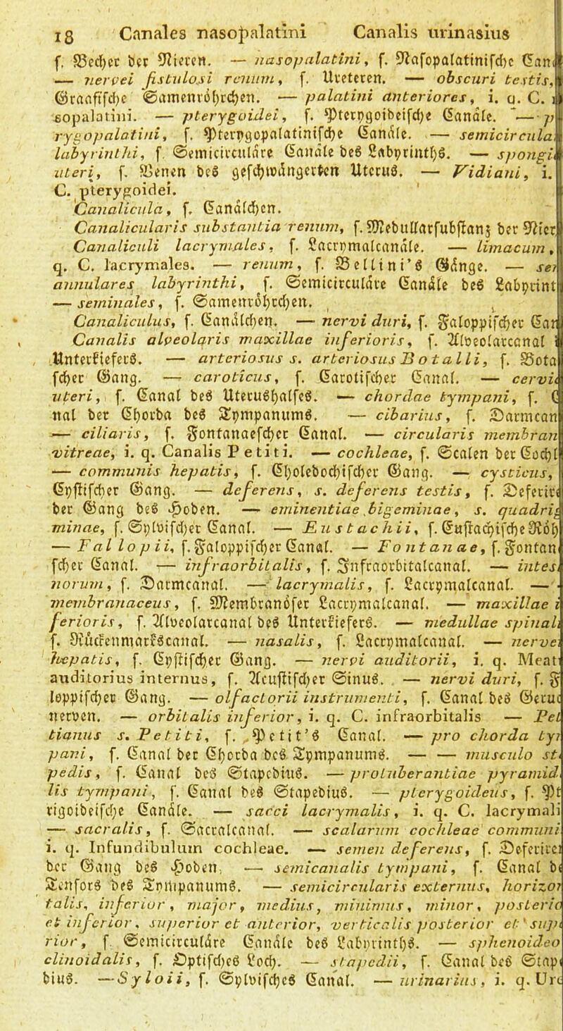 Iß Canales naso|ialatim Canalis m-inasiiis f, bfr 9?ici-cn. — nasopalatini, f. 9Zafopatatinifd)c (lam — nervei fisbulo.si rcninn, f. Uvetcren. — obscuri te.xtis, ©raaftfdK @amenvö{)rc^eji. — palaLini anteriores, i. g. C. i £opa]afiiii. — pterygoidei, f. ^tcrpgoibeifdje ßanale. *— p rygopalatini, f. ^fevpgopalatinifdje datiille. — semicircula. labyrinlhi, f. ©cmicii'Ctilflre (Srtiuile bc6 2rtbpriiit[)ö, — spo7igi, Uteri, f. Sj^nja be§ gffcfjivihtgcvtcn Utccuä, — Vidiani, i.l C. pterygoidei. I 'Canalicula, f. (?anafd)cn. | Canalicularis substantia rennm, f. 9J?ebllUarfubflatlJ b?r 5^fcr| Canaliculi lacrymxtLes, f. Sficrpmalcamile. — limacum \ q. C. lacrymales. — rennm, f. SSellini’Ö S^ngc. — se\ annulares labyrinthi, f. ©emicirculnic (Sandte be6 £abprint — seminales, f. 0aiTmn-6l)cd)en. , Canaliculus, f. ßantUd)en. — nervi dnri, f. §aIoppif(^ci: dar Canalis alveolaris maxillae inferioris, f. 2fltieoIat:canat i UntevEiefei'ß. — artcriosus s. arteriosus B o talli, f. SSota fc^ec @nng. — caroticus, f. darotifcbec Canai, — cervü Uteri, f. danal bc6 Utecu6^n(fcÖ. •— chordae kympani, f. ( tial ber d^otbrt beö Spnipatumiö. — dbarius, f. Sanncan .— ciliaris, f. Sontanacfd)CC danal. — drcularis membran vitreae, i. q. Canalis Petiti. — cochleae, f. 0calen betdüdjt — communis hepatis, f, d(;oIcbodf)ifd)Cf ®aiig. — cysticus, dpfitfcber @ang. — dejerens, s. dejerens testis, f. ScfectK ber ©ang beö v^oben. —- erninentiae ,bigeminae, s. quadri<. minae, f. @pbifd)et danal. — Eustachii, f.©ö{iadptfd)e9i6^ — -F«//o/; if, f.§aIoppifd)cr daneif. — Foutanae,\.%<mtan fd)ec donat. ■— mfraorbitalis, f. Snfraofbitalcanal. — intes, norum, f. 3!)armcanal. —Hacryinalis, f. Sactpmatcanal. —• memhranaceus, f. 9}?cmbtan6fec £acn;malcanal. — maxillae i ferioris, f. 2TlücoIatcana( bfö Untev£iefer6. — medullae spinah f. SvücFcnmarfäcanal. — nasalis, f. Saccpmatcanal. — nerve. Jocpatis, f. dpflifc^ec ©ang. — 7ierf>i auditorii, i. q. Meat auditorius internus, f. '2fcufiifd;er @inuö. — nei-vi duri, f. § Iöpptfd;et! ©ang. — olfaciorii Uistrumenti, f. danat beö lietDCn, — orbitalis i7iJerior, i. q. C. infraorbitalis — PeL tiaxius s. Petiti, f. danal. pro ckorda ty7 pani, f. danal bec d^ocba bcß Spmpanumö. 77iusc7do st pedis, f. danal bcö 0tapcbhlÖ. —proLnhera7itiae pyratnid lis tympa7Ü, f. danal beö 0tapebiuÖ. — pterygouleus, f. tigoibeifdjC dandle. — sacci lacrymalis, i. q. C. lacrymali — sacralis, f. 0accalcanal. — scalar7i77i cochleae commwii i. q. Infundibulum cochleae. — se7ue7i defere7is, f. iDefeiifCl bcr ©ang beö >^oben, .—• se7nica7ialis tytnpa7ii, f. danal b( Scnforä bfö SnitipaniimS, — semidrcidaris exter7ins, horizo7 talis, itißenur, major, 77iedius, müdn/us, 77Ü7ior, posleric etinj^crior, supcrior ct mitcrior, verticcdis posterior ct'si/])i rior, f. 0eintcttculi5re dandle beö 2abpiintl)^. — sphe7ioideo cluioiäalis, f. jDptifdKß 2od). — sjapcdii, f. danal beö 0tapi binö. —Syloii, f. 0plvifd)c6 danal. —nrinarins, i. q. ürc