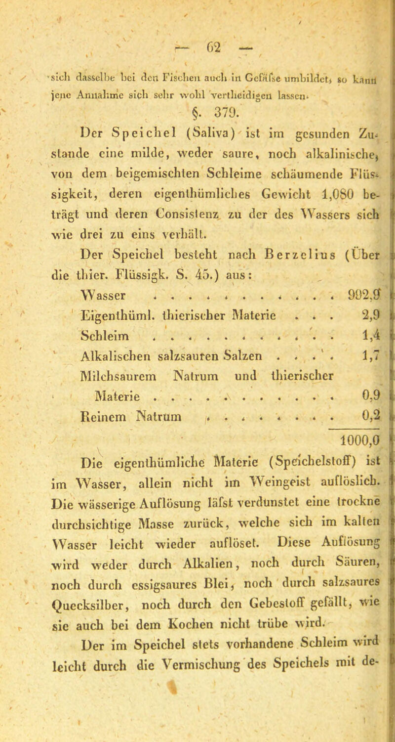 — r,2 •sich dasselbe bei den Fischen auch in Gefäfse umbildct, so kantl jene Annahme sich sehr wohl vertlicidigea lassen* §. 379. Der Speichel (Saliva)'ist im gesunden Zu- stande eine milde, weder saure, noch alkalinische, von dem beigemischlen Schleime schäumende Flüs* sigkeit, deren eigentümliches Gewicht 1,080 be- trägt und deren Consistenz zu der des Wassers sich wie drei zu eins verhält. Der Speichel besieht nach Berzclius (Über die thier. Flüssigk. S. 45.) aus: Wasser ....... 4 . . . 992,$ Eigenlhüml. thierischer Materie . . . 2,9 Schleim 1,4 Alkalischen salzsauren Salzen . . . . 1,7 Milchsaurem Nalrum und thierischer Materie . . . . »\ 0,9 Reinem Natrum ........ 0,2 1000,0 V • 3 Die eigenlhümliclic Materie (Speichelstoff) ist im Wasser, allein nicht im Weingeist auflöslicb. Die wässerige Auflösung läfst verdunstet eine trockne durchsichtige Masse zurück, welche sich im kalten Wasser leicht wieder auflöset. Diese Auflösung wird weder durch Alkalien, noch durch Säuren, noch durch essigsaures Blei, noch durch salzsaures Quecksilber, noch durch den GebestofT gefällt, wie sie auch bei dem Kochen nicht trübe wird. Der im Speichel stets vorhandene Schleim wird leicht durch die Vermischung des Speichels mit de-