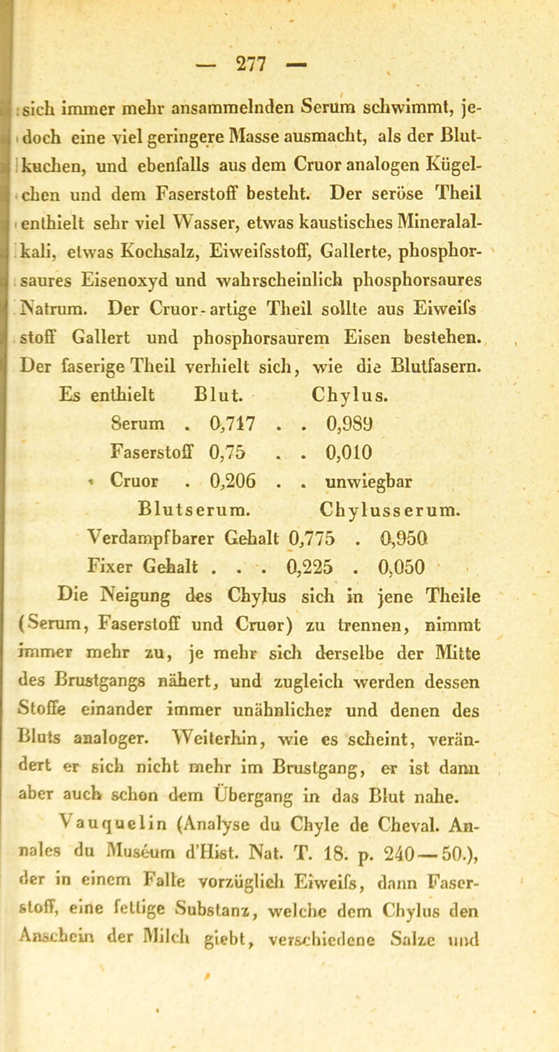 sich immer mehr ansammelnden Serum schwimmt, je- doch eine viel geringere Masse ausmacht, als der Blut- kuchen, und ebenfalls aus dem Cruor analogen Kügel- chen und dem Faserstoff besteht. Der seröse Theil enthielt sehr viel Wasser, etwas kaustisches Mineralal- kali, etwas Kochsalz, Eiweifsstolf, Gallerte, phosphor- saures Eisenoxyd und wahrscheinlich phosphorsaures Natrum. Der Cruor-artige Theil sollte aus Eiweifs Stoff Gallert und phosphorsaurem Eisen bestehen. Der faserige Theil verhielt sich, wie die Blutfasern. Es enthielt Blut. Chylus. Serum . 0,717 . . 0,989 Faserstoff 0,75 . . 0,010 » Cruor . 0,206 . . unwiegbar Blutserum. Chylusserum. Verdampfbarer Gehalt 0,775 . 0,950 Fixer Gehalt . . . 0,225 . 0,050 Die Neigung des Chylus sich in jene Theile (Serum, Faserstoff und Cruor) zu trennen, nimmt immer mehr zu, je mehr sich derselbe der Mitte des Brustgangs nähert, und zugleich werden dessen Stoffe einander immer unähnlicher und denen des Bluts analoger. Weiterhin, wie es scheint, verän- dert er sich nicht mehr im Brustgang, er ist dann aber auch schon dem Übergang in das Blut nahe. \auquelin (Analyse du Chyle de Cheval. An- nales du Museum dTIist. Nat. T. 18. p. 240 — 50.), der in einem Falle vorzüglich Eiweifs, dann Faser- stoff, eine fettige Substanz, welche dem Chylus den Anschein der Milch giebt, verschiedene Salze und