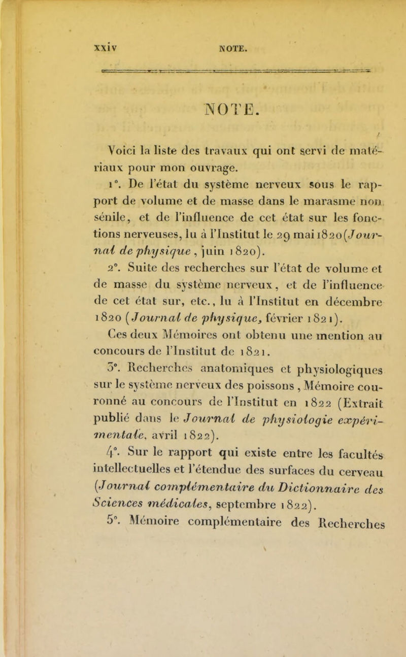 NOTE. / Voici la liste (les travaux qui ont servi de maté- riaux pour mon ouvrage. i. De l’état du système nerveux sous le rap- port de volume et de masse dans le marasme non sénile, et de l’influence de cet état sur les fonc- tions nerveuses, lu à l’Institut le 29 mai i&2o(Jour- nal de physique , juin 1 820). 20. Suite des recherches sur l’état de volume et de masse du système nerveux, et de l’influence de cet état sur, etc., lu à l’Institut en décembre 1820 ( Journal de physique, février 182 1). Ces deux Mémoires ont obtenu une mention au concours de l’Institut de 1821. 5°. Recherches anatomiques et physiologiques sur le système nerveux des poissons , Mémoire cou- ronné au concours de l’Institut en 1822 (Extrait publié dans le Journal de physiologie expéri- mentale, avril 1822). 4°. Sur le rapport qui existe entre les facultés intellectuelles et l’étendue des surfaces du cerveau (Journal complémentaire du Dictionnaire des Sciences médicales, septembre 1822). 5°. Mémoire complémentaire des Recherches