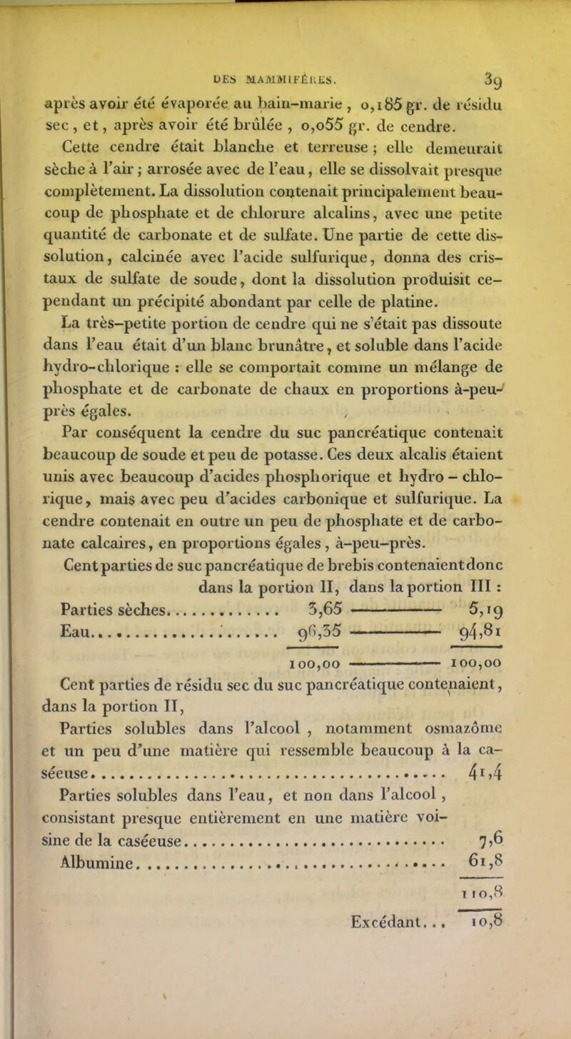 après avoir été évaporée au bain-marie , o,i85 gr. île résidu sec , et, après avoir été brûlée , o,o55 gr. de cendre. Cette cendre était blanche et terreuse ; elle demeurait sèche à l’air ; arrosée avec de l’eau, elle se dissolvait presque complètement. La dissolution contenait principalement beau- coup de phosphate et de chlorure alcalins, avec une petite quantité de carbonate et de sulfate. Une partie de cette dis- solution, calcinée avec l’acide sulfurique, donna des cris- taux de sulfate de soude, dont la dissolution produisit ce- pendant un précipité abondant par celle de platine. La très-petite portion de cendre qui ne s’était pas dissoute dans l’eau était d’un blanc brunâtre, et soluble dans l’acide hydro-chlorique : elle se comportait comme un mélange de phosphate et de carbonate de chaux en proportions à-peu- près égales. Par conséquent la cendre du suc pancréatique contenait beaucoup de soude et peu de potasse. Ces deux alcalis étaient unis avec beaucoup d’acides phosphorique et hydro - chlo- rique, mais avec peu d’acides carbonique et sulfurique. La cendre contenait en outre un peu de phosphate et de carbo- nate calcaires, en proportions égales, à-peu-près. Cent parties de suc pancréatique de brebis contenaient donc dans la portion II, dans la portion III : Parties sèches 5,65 5,19 Eau,... 96,55 94i 100,00 ' 100,00 Cent parties de résidu sec du suc pancréatique contenaient, dans la portion II, Parties solubles dans l’alcool , notamment osmazôme et un peu d’une matière qui ressemble beaucoup à la ca- séeuse 4i.4 Parties solubles dans l’eau, et non dans l’alcool , consistant presque entièrement en une matière voi- sine de la caséeuse T fi Albumine 61,8 t 1 o,H Excédant.., 10,8