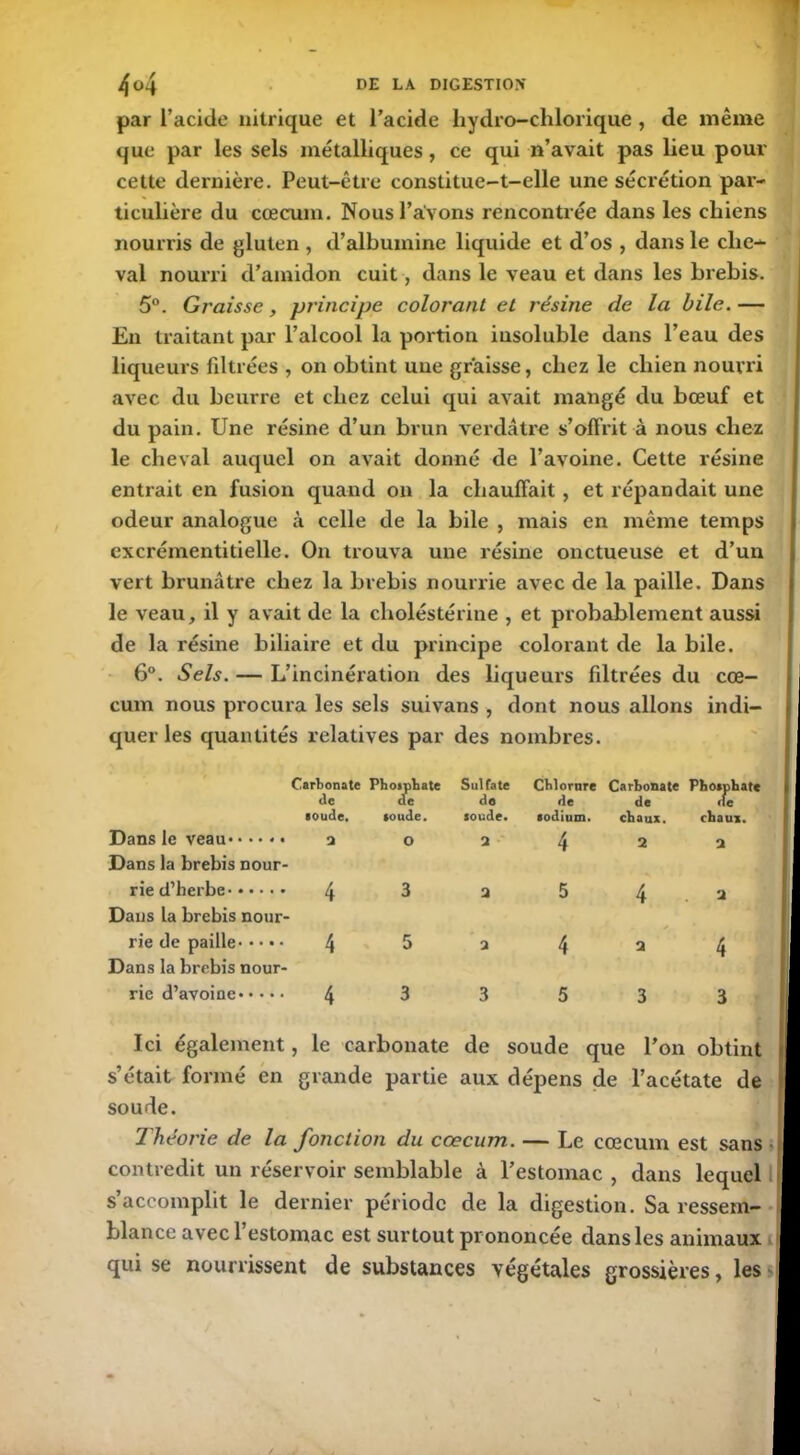 par l’acide nitrique et l’acide hydro-chlorique , de même que par les sels métalliques, ce qui n’avait pas lieu pour cette dernière. Peut-être constitue-t-elle une sécrétion par- ticulière du cæcum. Nous l’avons rencontrée dans les chiens nourris de gluten , d’albumine liquide et d’os , dans le clie^ val nourri d’amidon cuit, dans le veau et dans les brebis. 5°. Graisse, principe colorant et résine de la bile. — En traitant par l’alcool la portion insoluble dans l’eau des liqueurs filtrées , on obtint une graisse, chez le cliien nourri avec du beurre et chez celui qui avait mangé du bœuf et du pain. Une résine d’un brun verdâtre s’offrit à nous chez le cheval auquel on avait donné de l’avoine. Cette résine entrait en fusion quand on la chauffait , et répandait une odeur analogue à celle de la bile , mais en même temps excrémentitielle. On trouva une résine onctueuse et d’un vert brunâtre chez la brebis nourrie avec de la paille. Dans le veau, il y avait de la cholestérine , et probablement aussi de la résine biliaire et du principe colorant de la bile. 6°. Sels. — L’incinération des liqueurs filtrées du cæ- cum nous procura les sels suivans , dont nous allons indi- quer les quantités relatives par des nombres. Carbonate Phosphate Sulfate Chlorure Carbonate Phosphate de ae do de de <le soude. soude. soude. sodium. chaux. chaux. Dans le veau q o a 4 2 2 Dans la brebis nour- rie d’herbe 4 3 a 5 4 a Dans la brebis nour- rie de paille 4 5 a 4 2 4 Dans la brebis nour- rie d’avoine 4 3 3 5 3 3 Ici également, le carbonate de soude que l’on obtint s’était formé en grande partie aux dépens de l’acétate de soude. Théorie de la fonction du cæcum. — Le cæcum est sans contredit un réservoir semblable à l’estomac , dans lequel s’accomplit le dernier période de la digestion. Sa ressem- blance avec 1 estomac est surtout prononcée dans les animaux qui se nourrissent de substances végétales grossières, les