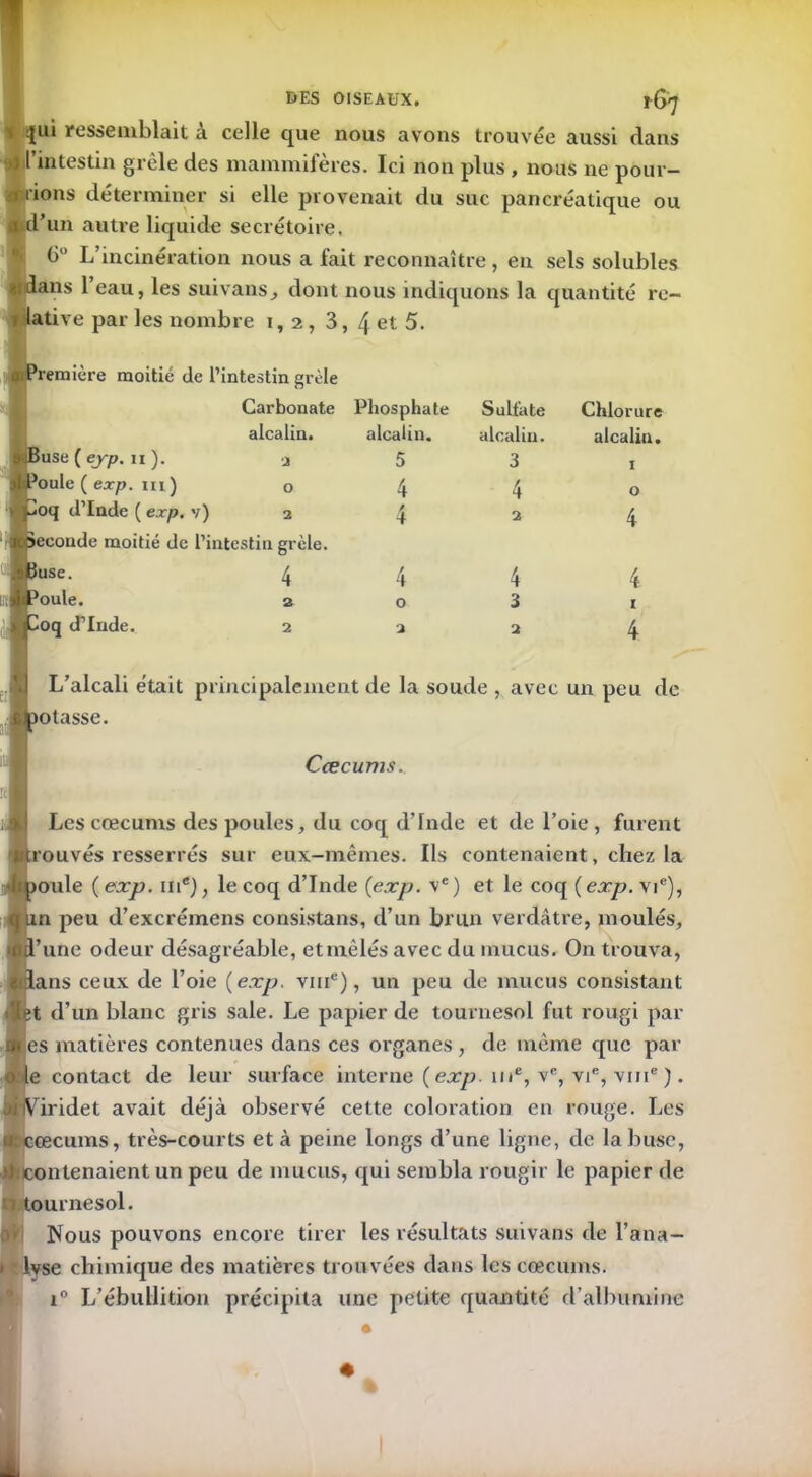 ui ressemblait à celle que nous avons trouvée aussi dans l’intestin grêle des mammifères. Ici non plus , nous ne pouv- ions déterminer si elle provenait du suc pancréatique ou ’un autre liquide secrétoire. G° L’incinération nous a fait reconnaître, en sels solubles is 1 eau, les suivans, dont nous indiquons la quantité ré- tive par les nombre 1,2, 3, 4 et 5. remière moitié de l’intestin grêle Carbonate Phosphate alcalin. alcalin, use ( ejrp. 11 ). a 5 ouïe ( exp. m ) o 4 oq d’Inde ( exp. v) 2 econde moitié de l’intestin grcle. use. 4 ouïe. 2 oq d’Inde. 2 Sulfate alcalin. 3 4 4 O 2 4 4 3 Chlorure alcaliu. 1 0 4 4 1 4 L’alcali était principalement de la soude , avec un peu de ôtasse. Cæcums. Les cæcums des poules, du coq d’Inde et de l’oie, furent ouvés resserrés sur eux-mêmes. Ils contenaient, chez la ouïe ( exp. me), le coq d’Inde (exp. ve ) et le coq ( exp. vic), n peu d’excrémens consistans, d’un brun verdâtre, moulés, ’une odeur désagréable, et mêlés avec du mucus. On trouva, ns ceux de l’oie (exp. vmc), un peu de mucus consistant t d’un blanc gris sale. Le papier de tournesol fut rougi pai- es matières contenues dans ces organes, de même que par e contact de leur surface interne ( exp. 111e, ve, vie, vi 11e ). iridet avait déjà observé cette coloration en rouge. Les cums, très-courts et à peine longs d’une ligne, de la buse, ntenaient un peu de mucus, qui sembla rougir le papier de urnesol. Nous pouvons encore tirer les résultats suivans de l’ana- chimique des matières trouvées dans les cæcums. i° L’ébullition précipita une petite quantité d’albumine