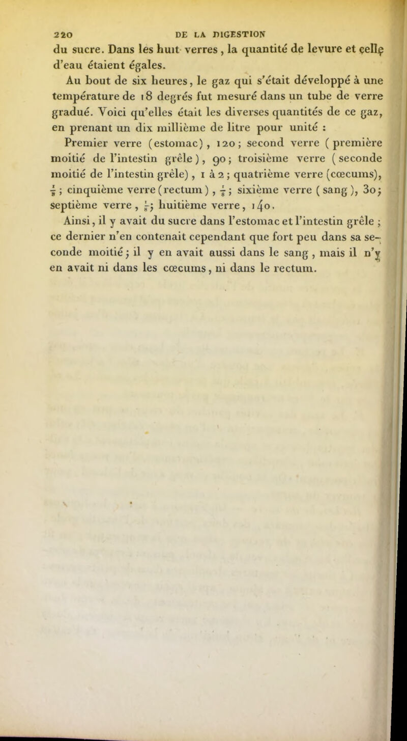 du sucre. Dans les huit verres , la quantité de levure et çellç d’eau étaient égales. Au bout de six heures, le gaz qui s’était développé à une température de 18 degrés fut mesuré dans un tube de verre gradué. Voici qu’elles était les diverses quantités de ce gaz, en prenant un dix millième de litre pour unité : Premier verre (estomac), 120; second verre (première moitié de l’intestin grêle ), 90 ; troisième verre ( seconde moitié de l’intestin grêle), 1 à 2 ; quatrième verre (cæcums), 4 ; cinquième verre (rectum ) , ~ ; sixième verre ( sang ), 3o} septième verre, £9 huitième verre, i4o. Ainsi, il y avait du sucre dans l’estomac et l’intestin grêle ; ce dernier n’en contenait cependant que fort peu dans sa se- conde moitié} il y en avait aussi dans le sang , mais il n’y en avait ni dans les cæcums, ni dans le rectum. \ \