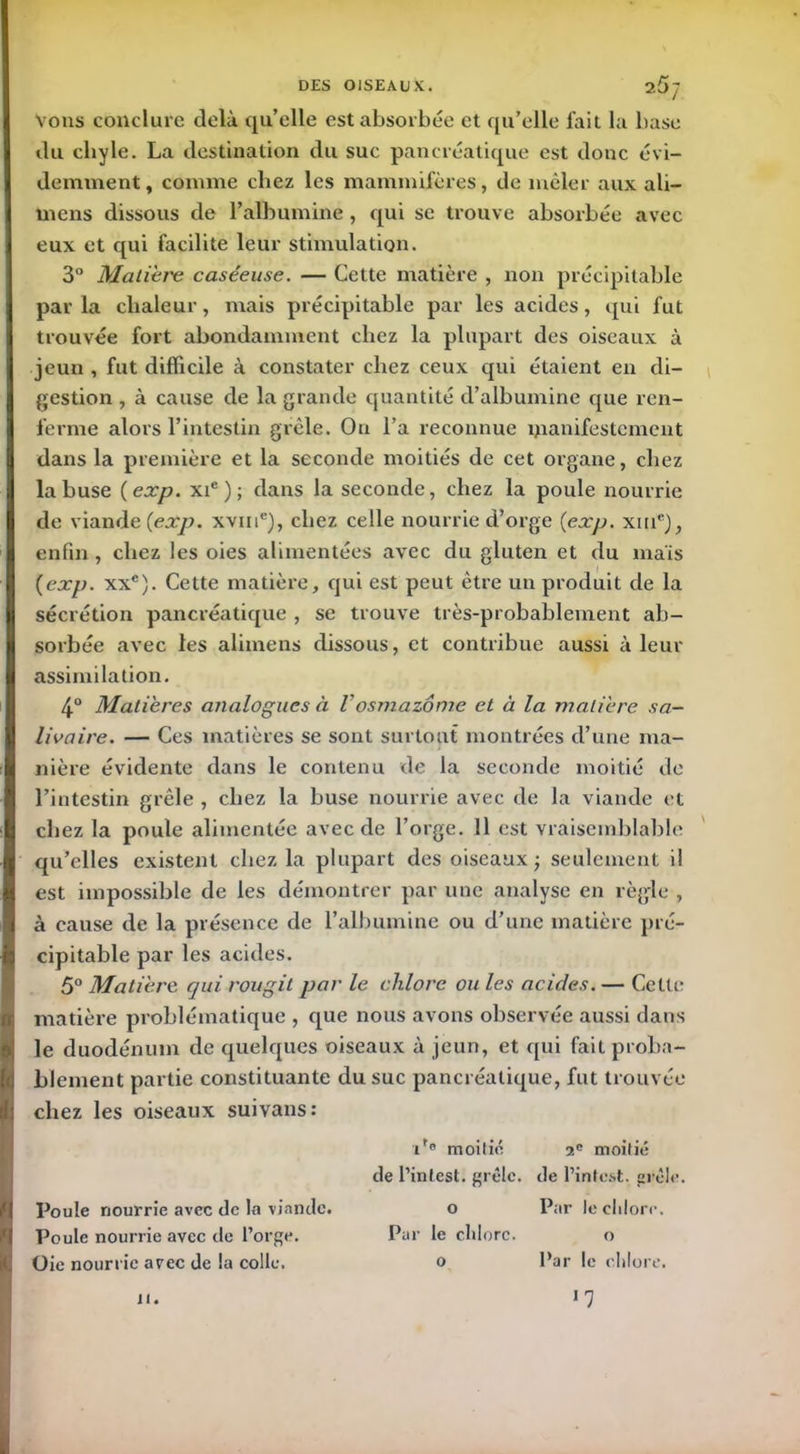 Vons conclure delà quelle est absorbée et qu’elle fait la base du chyle. La destination du suc pancréatique est donc évi- demment, comme chez les mammifères, de mêler aux ali— mens dissous de l’albumine , qui se trouve absorbée avec eux et qui facilite leur stimulation. 3° Matière caséeuse. — Cette matière , non précipitable par la chaleur, mais précipitable par les acides, qui fut trouvée fort abondamment chez la plupart des oiseaux à jeun , fut difficile à constater chez ceux qui étaient en di- gestion , à cause de la grande quantité d’albumine que ren- ferme alors l’intestin grêle. Ou l’a reconnue inanifestcment dans la première et la seconde moitiés de cet organe, chez la buse (exp. xie ) ; dans la seconde, chez la poule nourrie de viande {exp. xvmc), chez celle nourrie d’orge {exp. xme), enfin , chez les oies alimentées avec du gluten et du mais {exp. xxc). Cette matière, qui est peut être un produit de la sécrétion pancréatique , se trouve très-probablement ab- sorbée avec les alimens dissous, et contribue aussi à leur assimilation. 4° Matières analogues à Vosmazôme et à la matière sa- livaire. — Ces matières se sont surtout montrées d’une ma- nière évidente dans le contenu de la seconde moitié de l’intestin grêle , chez la buse nourrie avec de la viande et chez la poule alimentée avec de l’orge. Il est vraisemblable qu’elles existent chez la plupart des oiseaux; seulement il est impossible de les démontrer par une analyse en règle , à cause de la présence de l’albumine ou d’une matière pré- cipitable par les acides. 5° Matière qui rougit par le chlore ou les acides. — Cette matière problématique , que nous avons observée aussi dans le duodénum de quelques oiseaux à jeun, et qui fait proba- blement partie constituante du suc pancréatique, fut trouvée chez les oiseaux suivans: Poule nourrie avec de la viande. Poule nourrie avec de l’orge. Oie nourrie avec de la colle. ir« moitié de l’inlest. grêle, o Pur le chlore, o 2e moitié de l’intest, grêle. Par le chlore, o Par le chlore. il. >7