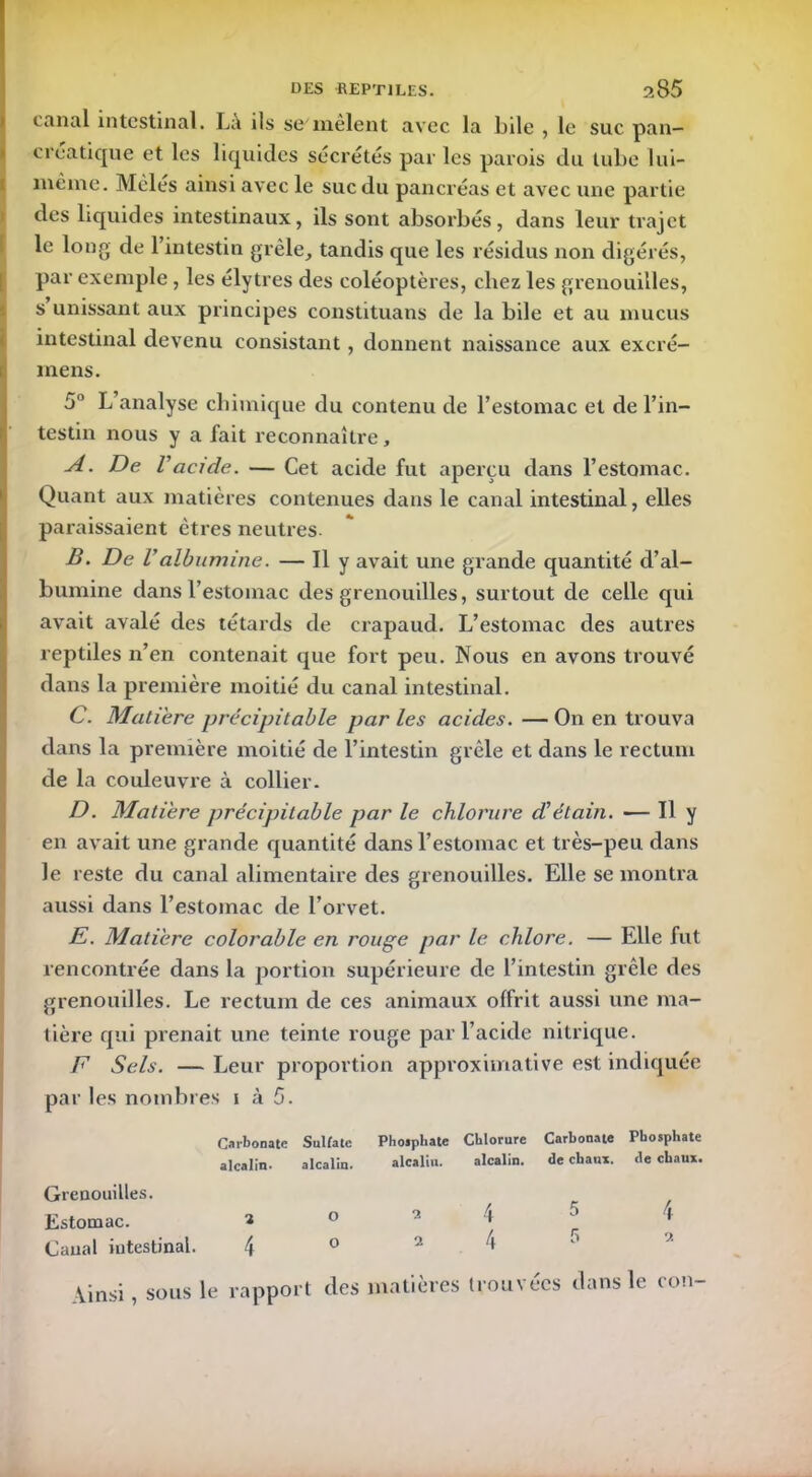 canal intestinal. Là ils se mêlent avec la bile , le suc pan- créatique et les liquides sécrétés par les parois du tube lui- même. Mêles ainsi avec le suc du pancréas et avec une partie des liquides intestinaux, ils sont absorbés, dans leur trajet le long de l’intestin grêle, tandis que les résidus non digérés, par exemple, les ély très des coléoptères, chez les grenouilles, s unissant aux principes constituans de la bile et au mucus intestinal devenu consistant, donnent naissance aux excré- mens. 5° L analyse chimique du contenu de l’estomac et de l’in- testin nous y a fait reconnaître, A. De Vacide. — Cet acide fut aperçu dans l’estomac. Quant aux matières contenues dans le canal intestinal, elles paraissaient êtres neutres. B. De Valbumine. — Il y avait une grande quantité d’al- bumine dans l’estomac des grenouilles, surtout de celle qui avait avalé des têtards de crapaud. L’estomac des autres reptiles n’en contenait que fort peu. Nous en avons trouvé dans la première moitié du canal intestinal. C. Matière précipitable par les acides. — On en trouva dans la première moitié de l’intestin grêle et dans le rectum de la couleuvre à collier. D. Matière précipitable par le chlorure d'étain. — 11 y en avait une grande quantité dans l’estomac et très-peu dans le reste du canal alimentaire des grenouilles. Elle se montra aussi dans l’estomac de l’orvet. E. Matière colorable en rouge par le chlore. — Elle fut rencontrée dans la portion supérieure de l’intestin grêle des grenouilles. Le rectum de ces animaux offrit aussi une ma- tière qui prenait une teinte rouge par l’acide nitrique. F Sels. — Leur proportion approximative est indiquée par les nombres i à 5. Carbonate Sulfate Phosphate Chlorure Carbonate Phosphate alcalin. alcalin. alcaliu. alcalin. de chaux, «le chaux. Grenouilles. Estomac. Canal intestinal. 4 O O 2 \ 4 5