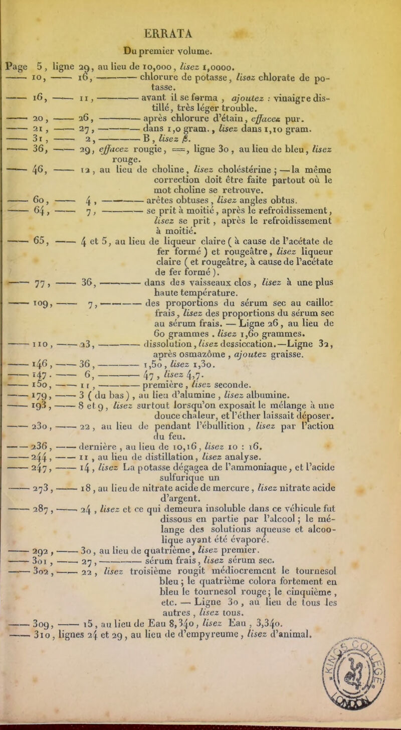 ERRATA Du premier volume. Page 5 , ligne 29, au lieu de 10,000, lisez 1,0000. 10, 16, —» chlorure de potasse, lisez chlorate de po- tasse. 16, —— 11, —avant il se ferma, ajoutez : vinaigre dis- tillé, très léger trouble. 20, 26, après chlorure d’étain, efface« pur. 21, 27 , — dans 1,0 gram., lisez dans 1,10 gram. 3 r, 2, B , lisez /S. 36, —— 29, e-ffacez rougie, = , ligne 3o, au lieu de bleu, lisez rouge. —■— 46, 12, au lieu de choline, lisez cholestérine;—la même correction doit être faite partout où le mot choline se retrouve. 60, 4 > —— arêtes obtuses , lisez angles obtus. 64, 7 , — se prit à moitié, après le refroidissement, lisez se prit, après le refroidissement à moitié. 65, 4 et 5, au lieu de liqueur claire ( à cause de l’acétate de fer formé ) et rougeâtre, lisez liqueur claire ( et rougeâtre, à cause de l’acétate de fer formé ). 77, 36, dans des vaisseaux clos , lisez à une plus haute température. *09, 7,—— des proportions du sérum sec au caillot frais, lisez des proportions du sérum sec au sérum frais. —Ligne 26, au lieu de 60 grammes . lisez 1,60 grammes. 110, 23, dissolution, lisez dessiccation.—Ligne 3a, après osmazôme , ajoutez graisse. 146 , 36, i,5o, lisez i,3o. 147 • 6, 47 , lisez 4,7. i5o, 11, première , lisez seconde. 179, 3 ( du bas) , au lieu d’alumine , lisez albumine. ig3 , —•— 8 et 9, lisez surtout lorsqu’on exposait le mélange à une douce chaleur, et l’éther laissait déposer. 23o, 22, au lieu de pendant l’ébullition , lisez par l’action du feu. 236, dernière , au lieu de 10,16, lisez 10 : 16. 244 > 11 , au lieu de distillation, lisez analyse. 247, 14 , Usez La potasse dégagea de l’ammoniaque, et l’acide sulfurique un 273, 18 , au lieu de nitrate acide de mercure, lisez nitrate acide d’argent. 287 , 24 , Usez et ce qui demeura insoluble dans ce véhicule fut dissous en partie par l’alcool ; le mé- lange des solutions aqueuse et alcoo- lique ayant été évapore. 292 , 3o, au lieu de quatrième, lisez premier. 3oi , 27 , sérum frais, lisez sérum sec. 3o2 , 22 , lisez troisième rougit médiocrement le tournesol bleu ; le quatrième colora fortement en bleu le tournesol rouge ; le cinquième , etc. — Ligne 3o , au lieu de tous les autres , lisez tous. 309, i5 , au lieu de Eau 8,34o, lisez Eau , 3,34o. 3io, lignes 24 et 29, au lieu de d’empyreume, lisez d’animal. m