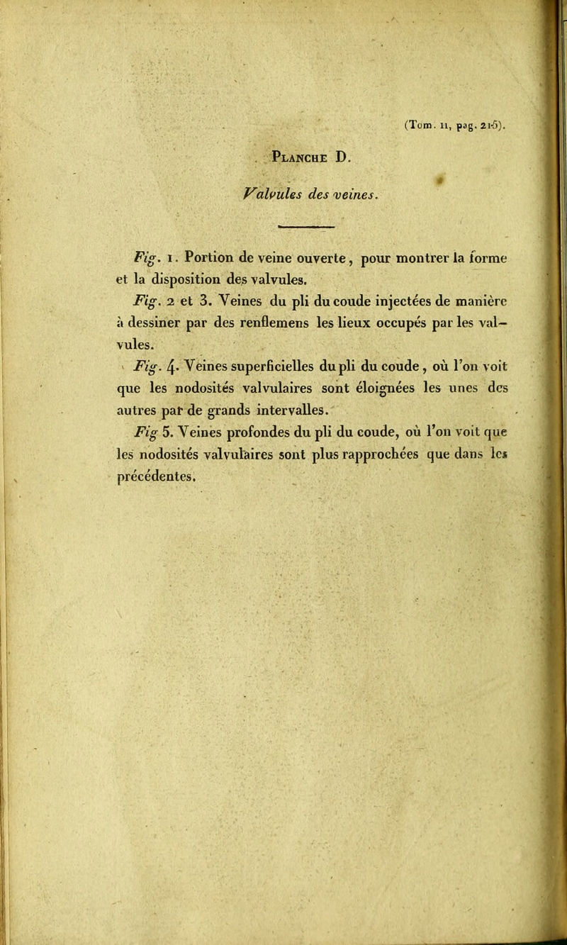 (Tom. 11, pag. 21-5). Planche D. 0 Valfules des veines. Fig. i. Portion de veine ouverte, pour montrer la forme et la disposition des valvules. Fig. i et 3. Veines du pli du coude injectées de manière à dessiner par des renflemens les lieux occupés par les val- vules. Fig. 4- Veines superficielles du pli du coude, où l'on voit que les nodosités valvulaires sont éloignées les unes des autres par de grands intervalles. Fig 5. Veines profondes du pli du coude, où l'on voit que les nodosités valvulaires sont plus rapprochées que dans les précédentes.