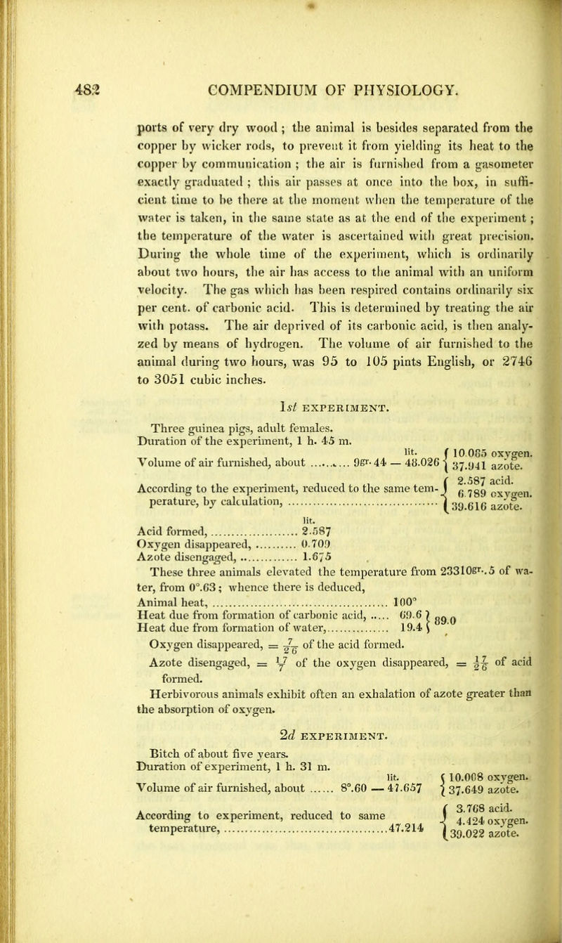 ports of very dry wood ; the animal is besides separated from the copper by wicker rods, to prevent it from yielding its heat to the copper by communication ; the air is furnished from a gasometer exactly graduated ; tliis air passes at once into the box, in suffi- cient time to be there at the moment when the temperature of the water is taken, in the same state as at the end of tlie experiment ; the temperature of the water is ascertained witli great precision. During the whole time of the experiment, which is ordinarily about two hours, the air has access to the animal with an uniform velocity. The gas which has been respired contains ordinarily six per cent, of carbonic acid. This is determined by treating the air with potass. The air deprived of its carbonic acid, is then analy- zed by means of hydrogen. Tlie volume of air furnished to the animal during two hours, was 95 to 105 pints English, or 2746 to 3051 cubic inches. I«^ EXPERtMENT. Three guinea pigs, adult females. Duration of the experiment, 1 h. 45 m. tit- f 10.085 oxygen. Volume of air furnished, about 9gr.44 — 48.026 S 37.941 azote. These three animals elevated the temperature from 23310g''-.5 of wa. ter, from 0°.63 ; whence there is deduced, Oxygen disappeared, = of the acid formed. Azote disengaged, = L? of the oxygen disappeared, = of acid Herbivorous animals exhibit often an exhalation of azote greater than the absorption of oxygen. According to the experiment, reduced to the same tem- perature, by calculation, lit. Acid formed, Oxygen disappeared, Azote disengaged, ... 2.687 0.708 1.675 Animal heat, Heat due from formation of carbonic acid. Heat due from formation of water, 100“ formed. 2d EXPERIMENT. Bitch of about five years. Duration of experiment, 1 h. 31 m. lit. 10.0C8 oxygen. 37.649 azote. Volume of air furnished, about 8°.60 — 47.657 According to experiment, reduced to same temperature,