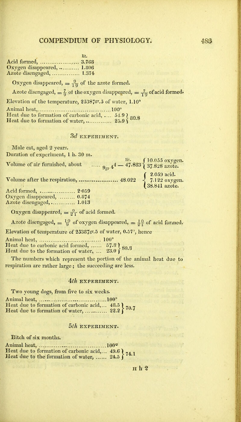 lit. Acid formed, 3.768 Oxygen disappeared, 1.806 Azote disengaged, 1.374 Oxygen disappeared, = A- of the azote formed. Azote disengaged, = ^ of the oxygen disappeg,red, = of acid formed. Elevation of the temperature, 253878^5 of water, 1.10“ Animal heat, 100“ Heat due to formation of carbonic acid, .... 54.9 „ Heat due to formation of water, 25.9 i Hd EXPERIMENT. IMale cat, aged 2 years. Duration of experiment, 1 h. 30 m. Ot. ( 10.055 oxygen. Volume of air furnished, about ^4 — 47.883 | 37.828 azote. ( 2.059 acid. Volume after the respiration, 48.022 -( 7.122 oxygen. ‘ (38.841 azote. Acid formed, 2-059 Oxygen disappeared, 0.874 Azote disengaged, 1.013 Oxygen disappeared, = of acid formed. Azote disengaged, = of oxygen disappeared, = of acid formed. Elevation of temperature of 253878^-5 of water, 0.57“, hence Animal heat, 100° Heat due to carbonic acid formed, 57.8 I of, o Heat due to the formation of water, ... 23.0 f The numbers which represent the portion of the animal heat due to respiration are rather large ; the succeeding are less. 4//l EXPERIMENT. Two young dogs, from five to six weeks. Animal heat, 100“ Heat due to formation of carbonic acid,... 48.5 Heat due to formation of water, 22.2 EXPERIMENT. Bitch of six months. Anunal heat, 100® Heat due to formation of carbonic acid,... 49.6 1 »j 1 Heat due to the formation of water, 24.5 J H h 2