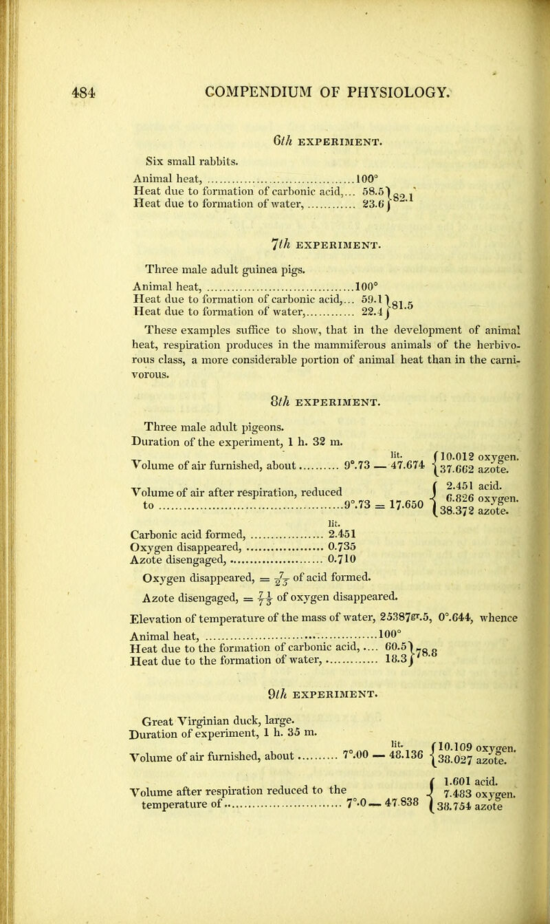 Qlh EXPERIMENT. Six small rabbits. Animal heat, 100° Heat due to formation of carbonic acid,... SS-Sl g,, Heat due to formation of water, 23.6 j 7/A EXPERIMENT. Three male adult guinea pigs. Animal heat, 100° Heat due to formation of carbonic acid,... ôO.IIq. , Heat due to formation of water, 22.4 j These examples suffice to show, that in the development of animal heat, respiration jiroduces in the mammiferous animals of the herbivo- rous class, a more considerable portion of animal heat than in the carni- vorous. 8//i EXPERIMENT. Three male adult pigeons. Duration of the experiment, 1 h. 32 m. lit* f 10*012 OXVffGTl. Volume of air furnished, about 9°.73 — 47.674 j 37,e(;2 azo^. Volume of air after respiration, reduced j „ to = lit. Carbonic acid formed, 2.451 Oxygen disappeared, 0.735 Azote disengaged, 0.710 Oxygen disappeared, = -Jj of acid formed. Azote disengaged, = of oxygen disappeared. Elevation of temperature of the mass of water, 25387s^.5, 0°.644, whence Animal heat, 100° Heat due to the formation of carbonic acid,.... 60.51-g g Heat due to the formation of water, 18.3j 9/A EXPERIMENT. Great Virginian duck, large. Duration of experiment, 1 h. 35 m. Volume of air furnished, about 7°.00 — 48.136 I38.027 azote!' { 1.601 acid. Volume after respiration reduced to the J 7.4,83 oxygen, temperature of T-0—47.838 [38.754 azote