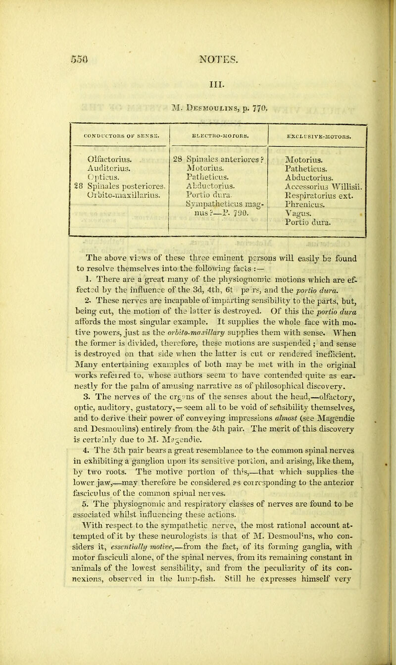 III. M. Desmoulins, p. 770. CONDUCTORS OF SENSE. BLECTRO-KOrORS. EXCLUSIVE-MOTORS. Oifactorius. Auditorius. C'pticus. 28 Spinales anteiiores ? M otorius. Pathetici'.s. Abductorius. Portio dura. Sviiiuatheticiis mas;- Motorius. Patheticus. Abductorius. Accessorius Willisii. llespiratorius ext. Phrenicus. Vagus. Portio dura. 28 Spinales posteriores. Oibito-maxUlarius. nus?—P. 700. The above visws of these three eminent persons will easily be found to resolve themselves into the foUorving facts :— 1. There are a great many of the physiognomic motions which are ef- fected by the influence of the 3d, 4th, 6t pa js, and the portio dura. 2. These nerves are incapable of imparting sensibility to the parts, but, being cut, the motion of the latter is destroyed. Of this the portio dura affords the most singular example. It supplies the whole face with mo- tive powers, just as the orhito-maMlary supplies them with sense. When the former is divided, therefore, these motions are suspended ; and sense is destroyed on that side when the latter is cut or rendered inefficient. Many entertaining examples of both may be met with in the original works referred to, whose authors seem to have contended quite as ear- nestly for the pahn of arousing narrative as of philosophical discovery. 3. The nerves of the organs of the senses about the head,—olfactory, op)tic, auditory, gustatory,—seem all to be void of sehsibiiity themselves, and to derive their power of conveying impressions almost (see Magendie and Desmoulins) entirely from the 5th pair. The merit of this discovery is certainly due to M. Magendie. 4. The 5th pair bears a great resemblance to the common spinal nerves in exhibiting a ganglion upon its sensitive portion, and arising, like them, by two roots. The motive portion of this,—that which supplies the lower jaw,—may therefore be considered as corresponding to the anterior fasciculus of the common spinal nerves. 5. The physiognomic and respiratory classes of nerves are found to be associated whilst influencing these actions. With respect to the sympathetic nerve, the most rational account at- tempted of it by these neurologists is that of M. Desmoulms, who con- siders it, essentially motive,—from the fact, of its forming ganglia, with motor fasciculi alone, of the spinal nerves, from its remaining constant in Tinimals of the lowest sensibility, and from the peculiarity of its con- nexions, observed in the lump-fish. Still he expresses himself very