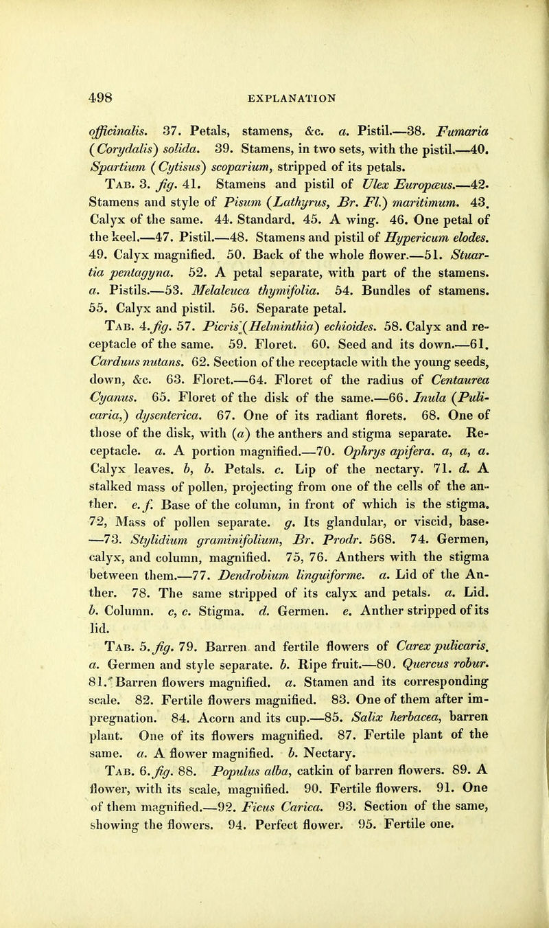 officinalis. 37. Petals, stamens, &c. a. Pistil.—38. Fumaria ( Corydalis) solida, 39. Stamens, in two sets, with the pistil.—40. Spartium ( Cytisus) scoparium, stripped of its petals. Tab. 3. Jig. 41. Stamens and pistil of Ulex Europceus.—42. Stamens and style of Pisum (^Lathyrus, Br. Fl.) maritimum. 43. Calyx of the same. 44. Standard. 45. A wing. 46. One petal of the keel.—47. Pistil.—48. Stamens and pistil of Hypericum elodes. 49. Calyx magnified. 30. Back of the whole flower.—51. Stuar- tia peniagyna. 52. A petal separate, with part of the stamens. a. Pistils.—53. Melaleuca thymifolia. 54. Bundles of stamens. 55. Calyx and pistil. 56. Separate petal. Tab. 4:.Jig. 57. Picris{Helmintliid) echioides. 58. Calyx and re- ceptacle of the same. 59. Floret. 60. Seed and its down.—61. Car dims nutans. 62. Section of the receptacle with the young seeds, down, &c. 63. Floret.—64. Floret of the radius of Centaurea Cyanus. 65. Floi-et of the disk of the same.—66. Inula {Puli- caria,') dysenterica. 67. One of its radiant florets. 68. One of those of the disk, with (a) the anthers and stigma separate. Re- ceptacle, a. A portion magnified.—70. Ophrys apifera. a, a, a. Calyx leaves, b, b. Petals, c. Lip of the nectary. 71. d. A stalked mass of pollen, projecting from one of the cells of the an- ther, e.f. Base of the column, in front of which is the stigma. 72, Mass of pollen separate, g. Its glandular, or viscid, base- —73. Stylidium graminifolium, Br, Prodr. 568. 74. Germen, calyx, and column, magnified. 75, 76. Anthers with the stigma between them.—77. Dendrobium linguiforme. a. Lid of the An- ther. 78. The same stripped of its calyx and petals, a. Lid. 6. Column, c, c. Stigma, d. Germen. c. Anther stripped of its lid. Tab. 5. fig. 79. Barren and fertile flowers of Carex pulicaris, a. Germen and style separate, b. Ripe fruit.—80. Qiiercus robur. 81.^Barren flowers magnified, a. Stamen and its corresponding scale. 82. Fertile flowers magnified. 83. One of them after im- pregnation. 84. Acorn and its cup.—85. Salix herbacea, barren plant. One of its flowei's magnified. 87. Fertile plant of the same. a. A flower magnified, b. Nectary. Tab. Q.fig. 88. Populus alba, catkin of barren flowers. 89. A flower, with its scale, magnified. 90. Fertile flowers. 91. One of them magnified.—92. Ficns Carica. 93. Section of the same, showing the flowers. 94. Perfect flower. 95. Fertile one.